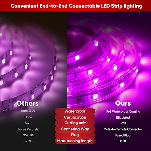 Miniatura 3 de Shine Decor AC120V Lite - Tira LED RGB, 4F resistente al frío IP65, impermeable, control remoto, iluminación de tira multicolor, regulable de