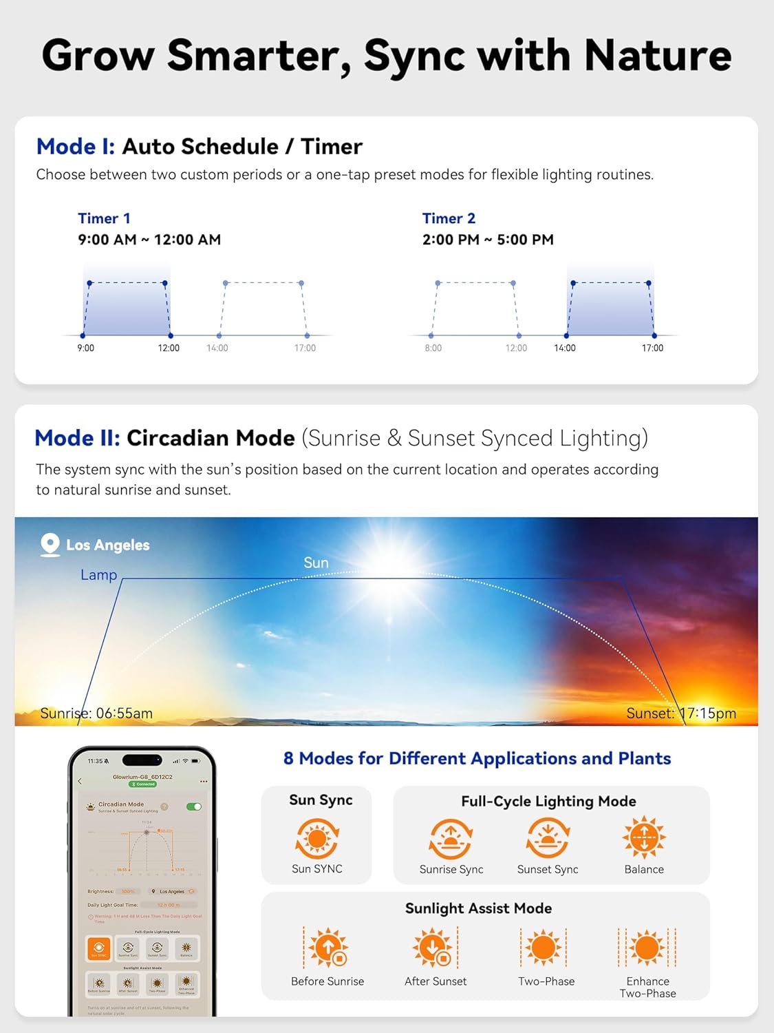 GLOWRIUM Smart Grow Lights for Indoor Plants with APP, Full Spectrum Grow Lights for Seed Starting, G6 Plant Light Strip with auto Timer, 3 Angle dimming Levels for Plant Shelf, 6-Pack (Black, 48W)
