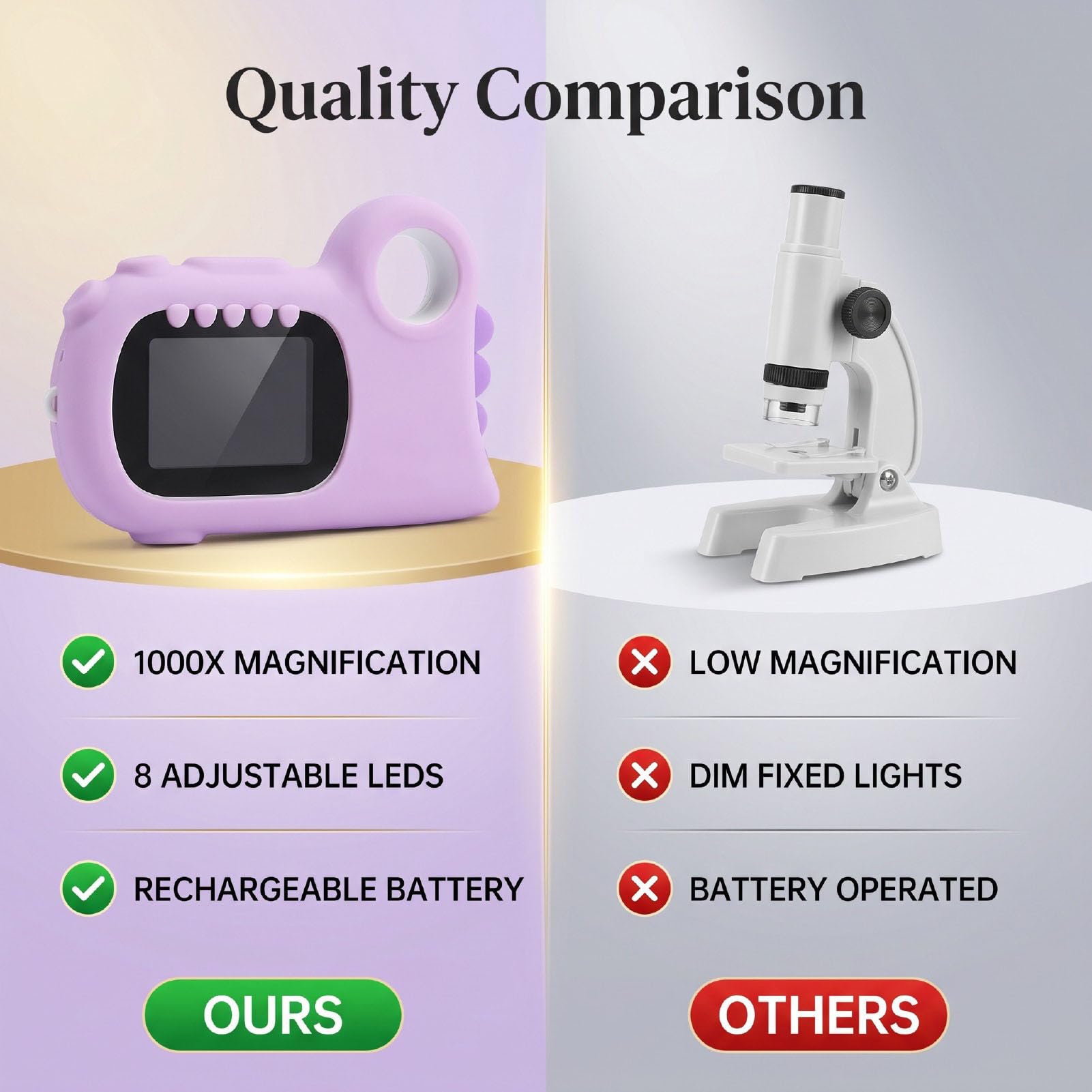 Sorandy Microscopio Digitale per Bambini per Apprendimento, Schermo da 2