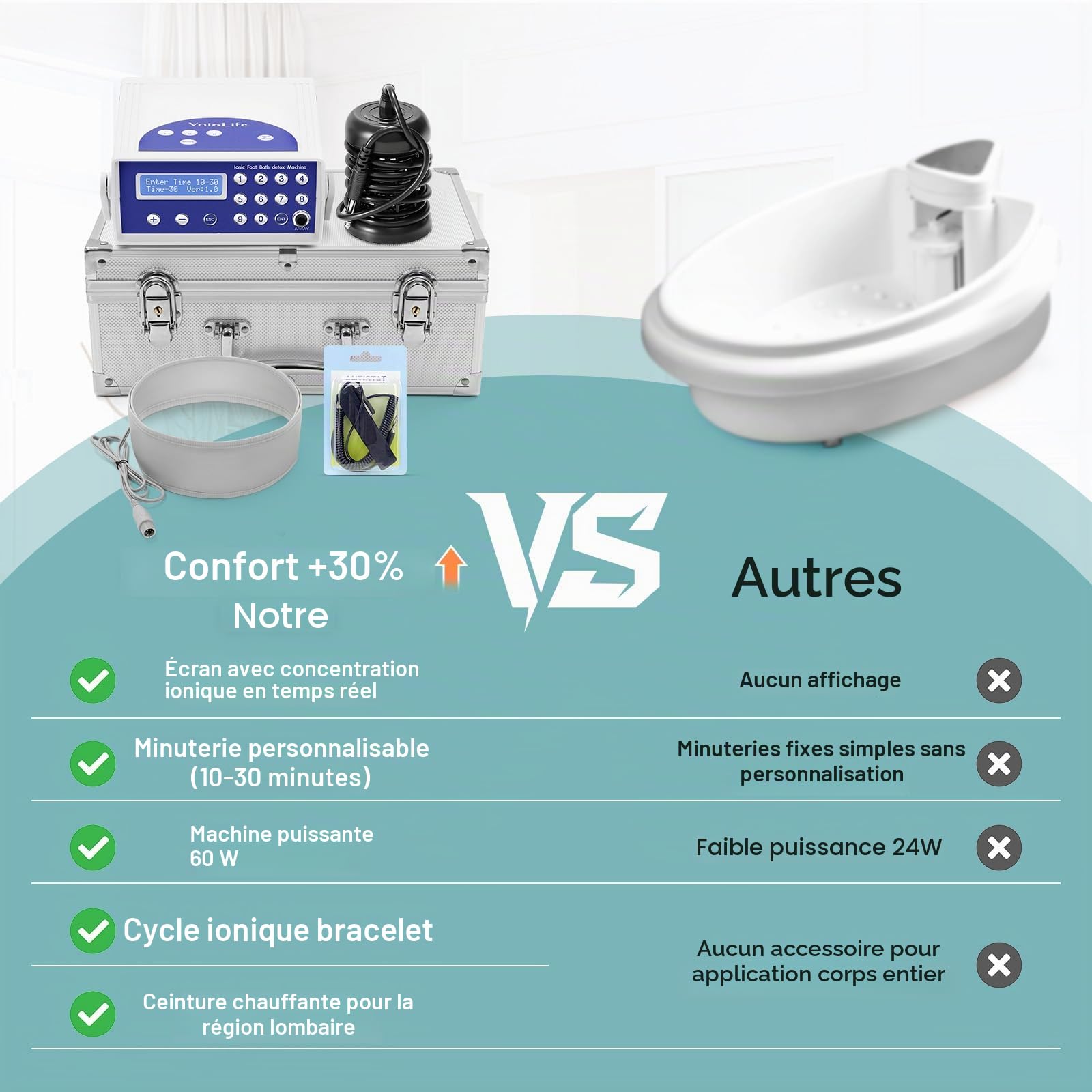 Bain de pieds ionique détox dans une mallette en aluminium, bain de pieds détox avec ceinture abdominale infrarouge, amélioration de la circulation sanguine et du sommeil (sans bassin)