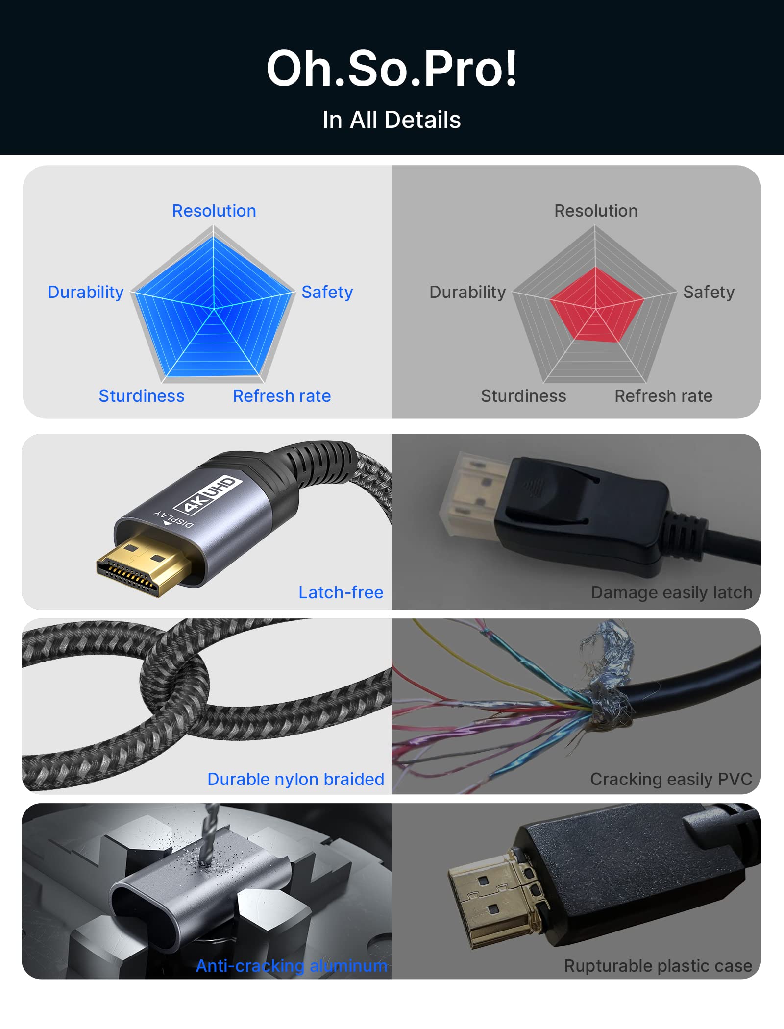 JSAUX DisplayPort to HDMI Cable 10FT 4K@30Hz, DP Source to HDMI Display,UHD — Amazon image 5