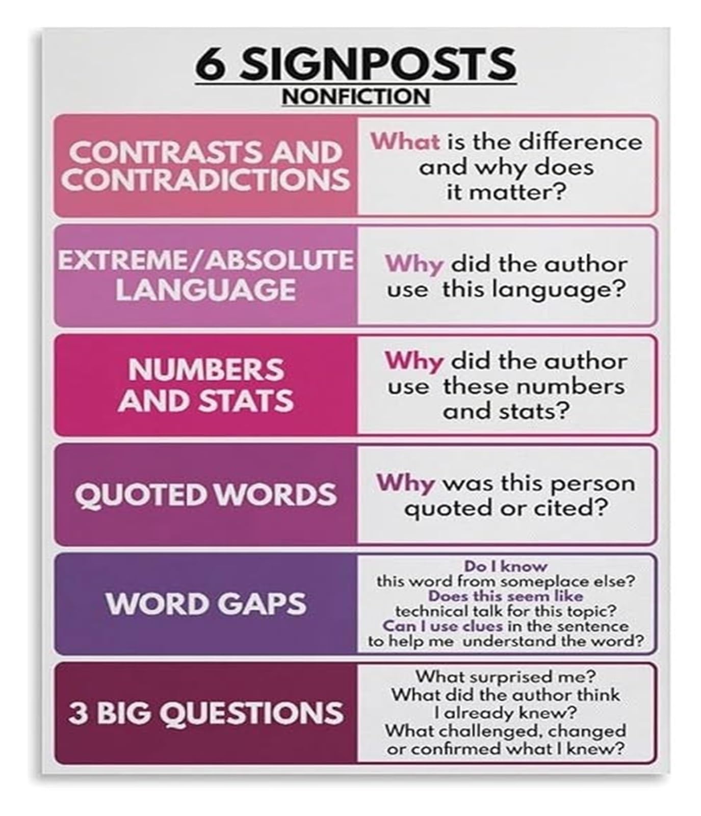 RNUMLIGH Reading Strategies Poster for Fiction and Nonfiction Close Anchor Chart ELA Classroom Decor English Teacher Resource(Unframed,08x12inch(20x30cm))