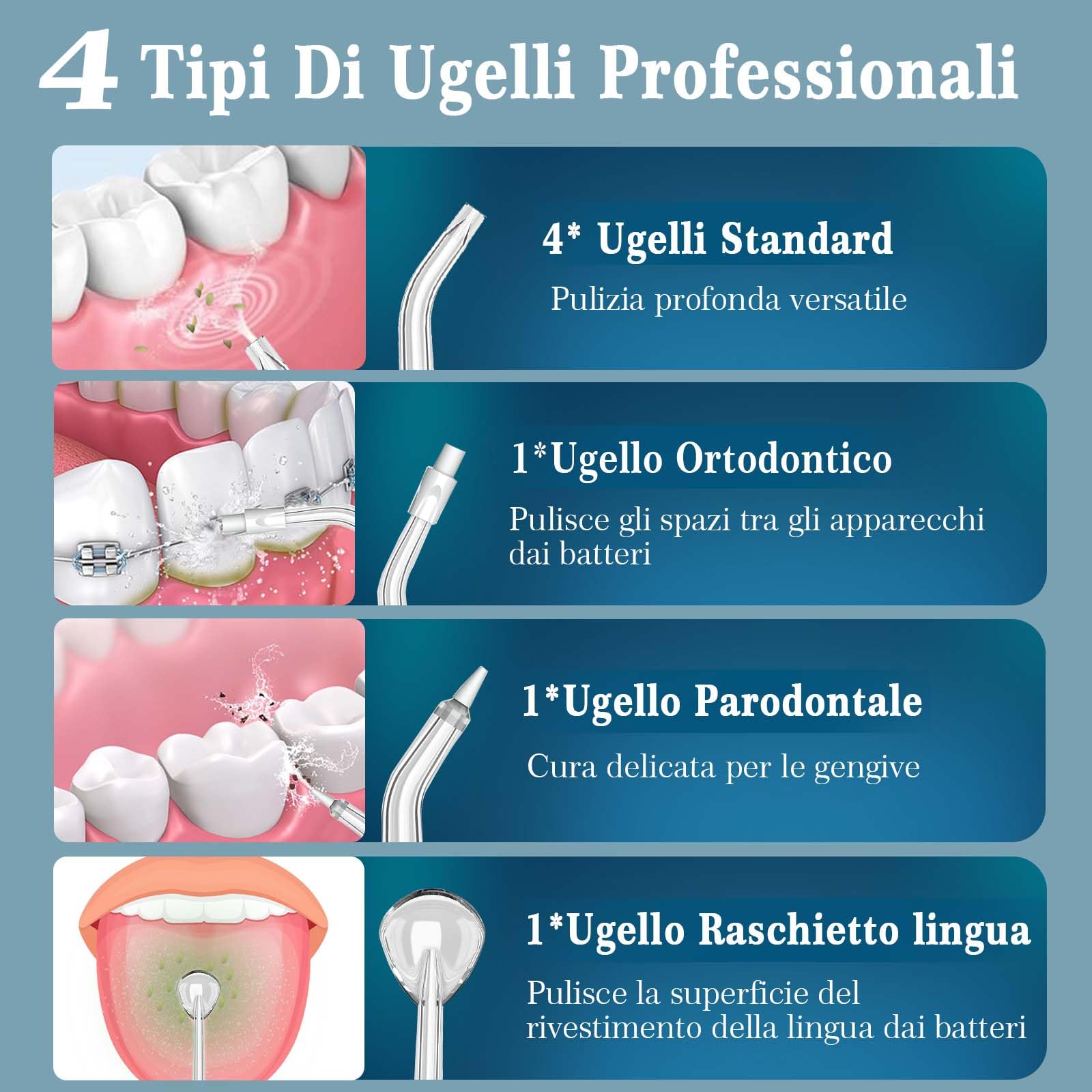 SURFOU Idropulsore Dentale Portatile 3 Modalità 5 Pressione dell'acqua e 7 Ugelli, 230 ml IPX7 Impermeabile USB Ricaricabile per Viaggi e uso Domestico