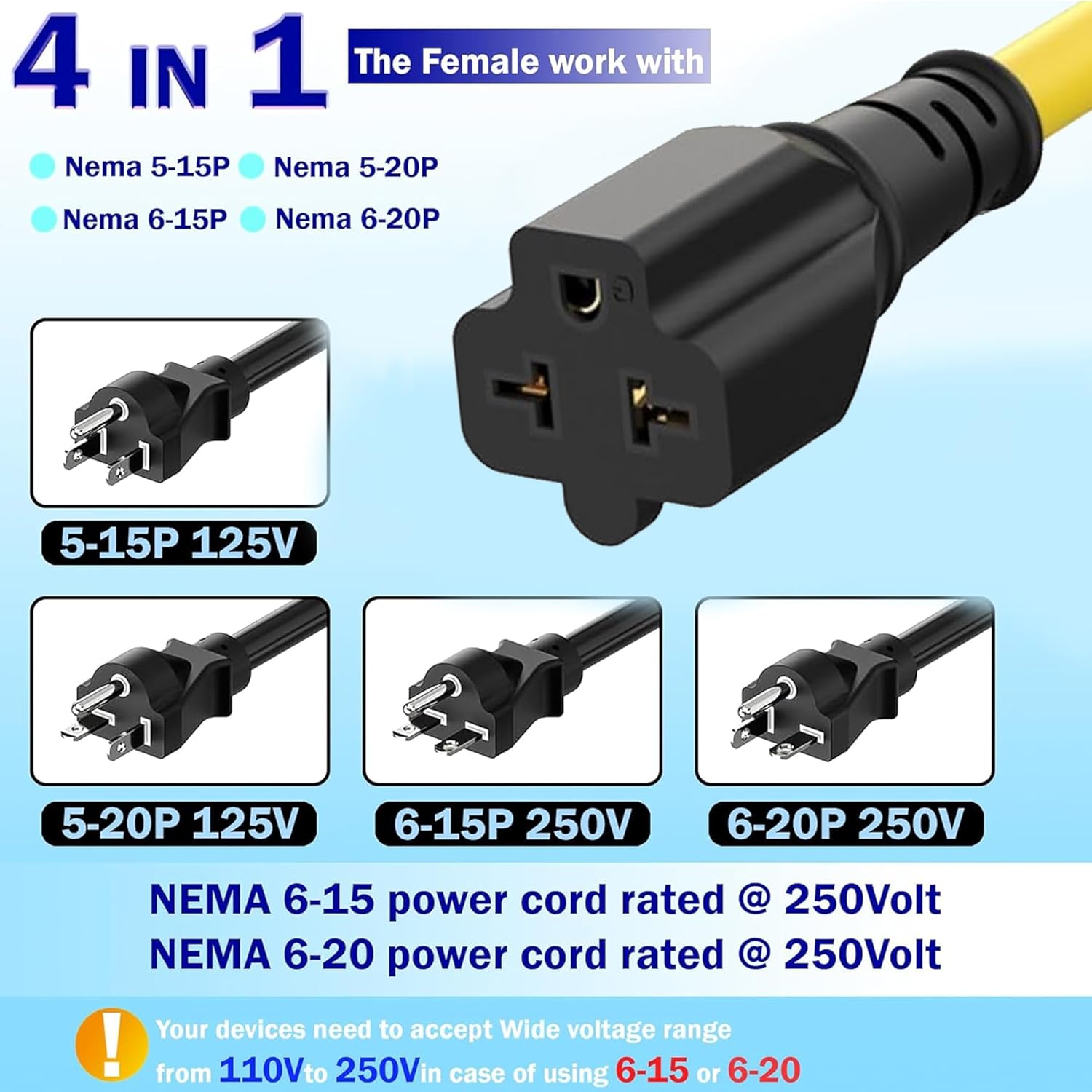 NEMA 4-in-1 Female Receptacle Compatibility