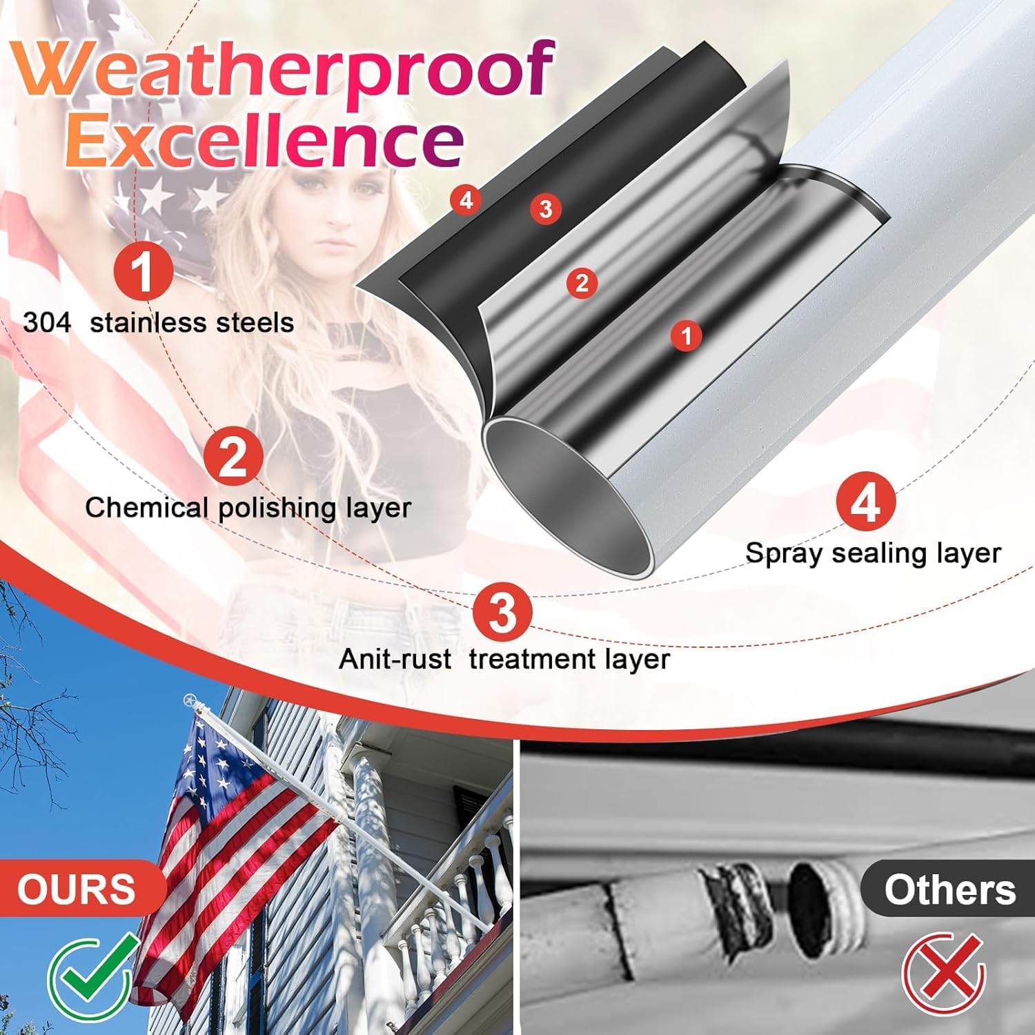 American Flag With Pole Kit For Outside House - 5ft Heavy Duty Metal Flagpole,3x5 Embroidered Us Flags,Tangle Free,Aluminum Bracket For Residential Commercial Use - Portable For Outdoor - White