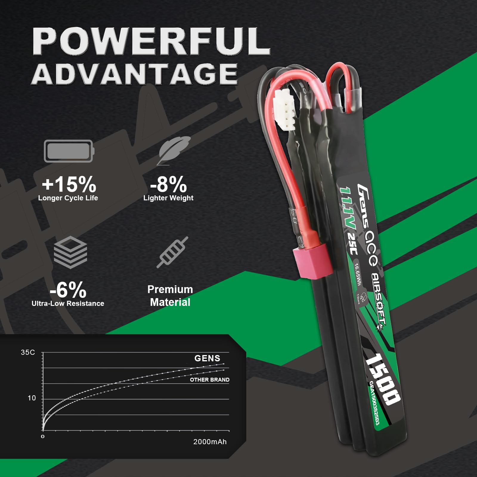 Gens Ace Batería LiPo 11,1 V 1500 mAh 25C 3S1P Batería Triple Dividida con Conector Deans (T-Deans), Compatible con Réplicas de Airsoft AEG