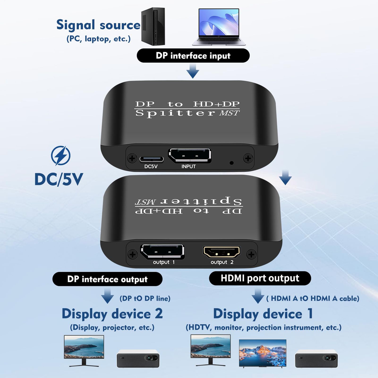 Splitter Porta Video Distributore Doppio Monitor Due Schermi Laptop PC | Splitter Porte 4K Per Home Office Presentazioni Istruzione Giochi Lavoro Affari Riunioni Intrattenimento Streaming