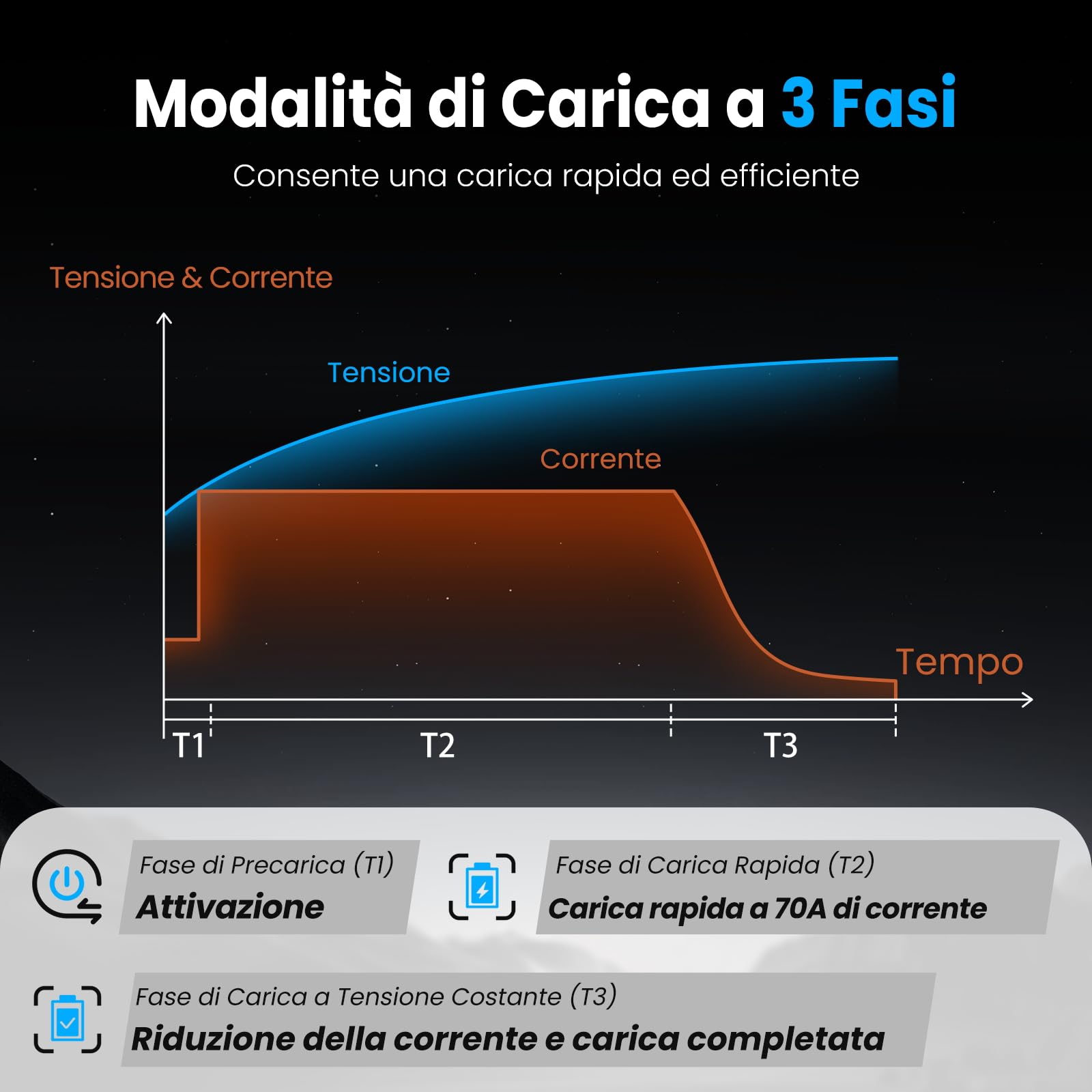 VATRER Caricabatteria 14,6V 70A LiFePO4 12V LED Ventola | Caricabatteria intelligente 14,6V 70A studiato esclusivamente per batterie LiFePO4 12V