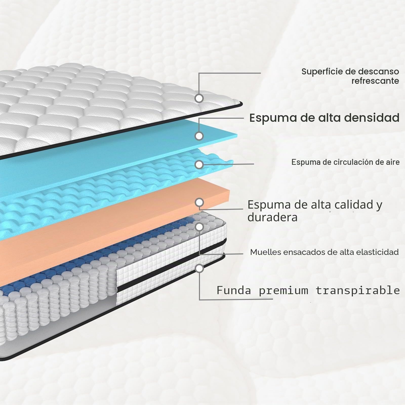 Twirest Colchón de 140 x 200 cm, colchón de muelles ensacados (altura 20 cm), colchón ortopédico de 7 zonas con espuma cómoda, tejido con superficie suave, colchón para adultos, dureza media (H3)