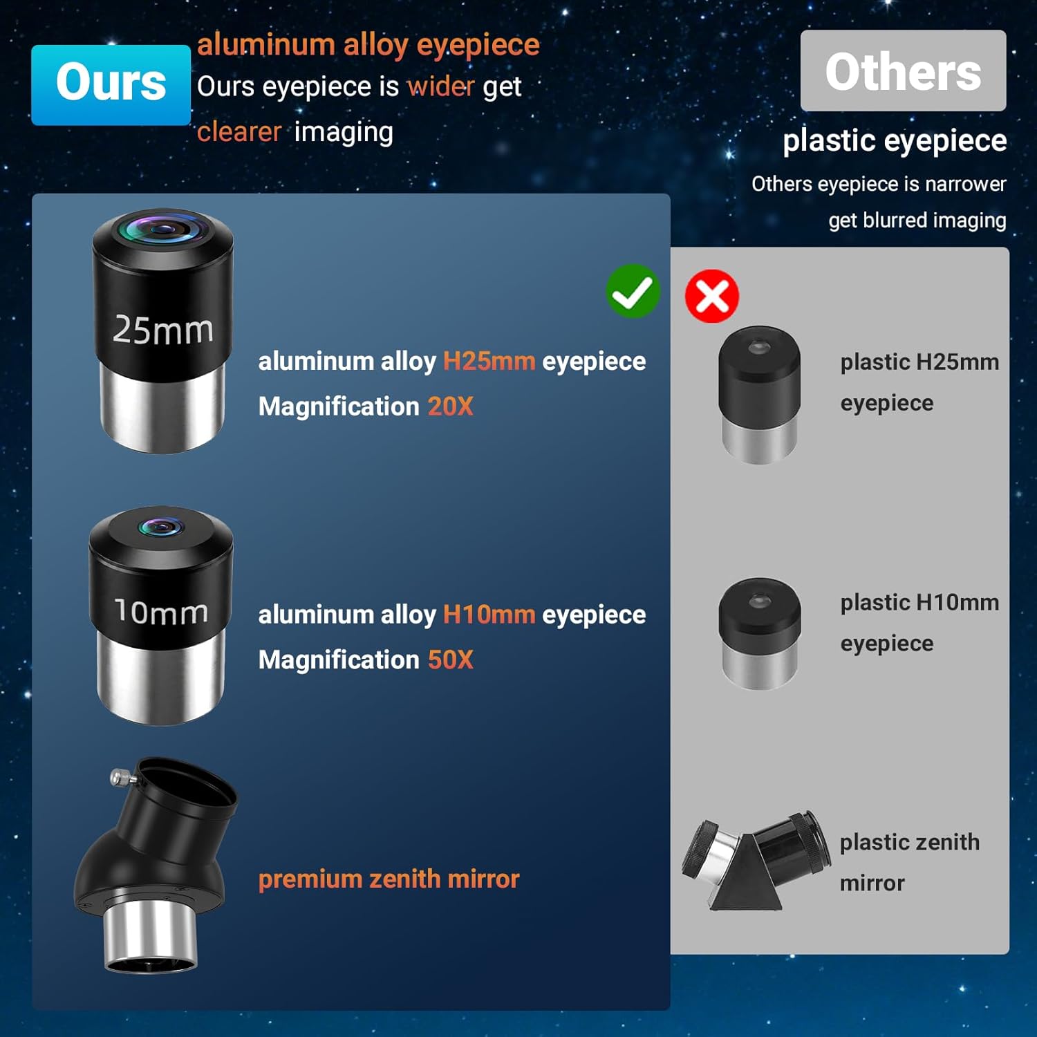 Telescope for Adults High Powered, 90mm Aperture (36X-270X) 900mm Focal Length Refractor Astronomy Telescopes for Planets and Stars, Professional Telescopio with Bag, Phone Adapter, Tripod - Image 4