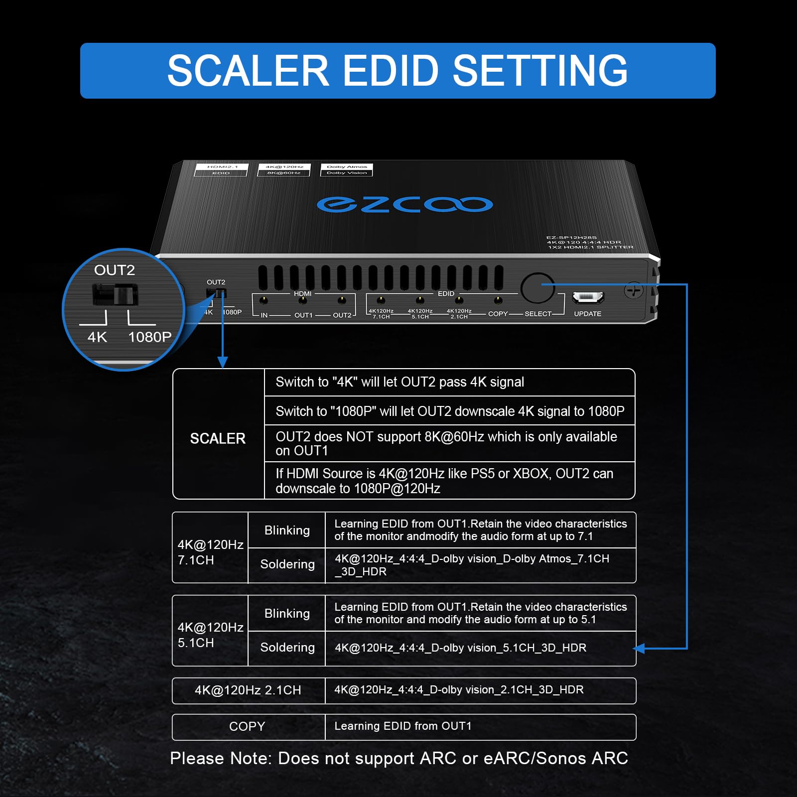 4K 120Hz Splitter HDMI 2.1 8K 60Hz 1 ingresso 2 uscite VRR ALLM HDCP2.3 48Gbps HDR10 8K UHD Dolby Vision Atmos Scaler 4K EDID 1080P HDMI 2.1 Splitter 1x2 compatibile con PS5, SkyQ, Xbox, NVIDIA,AMD.