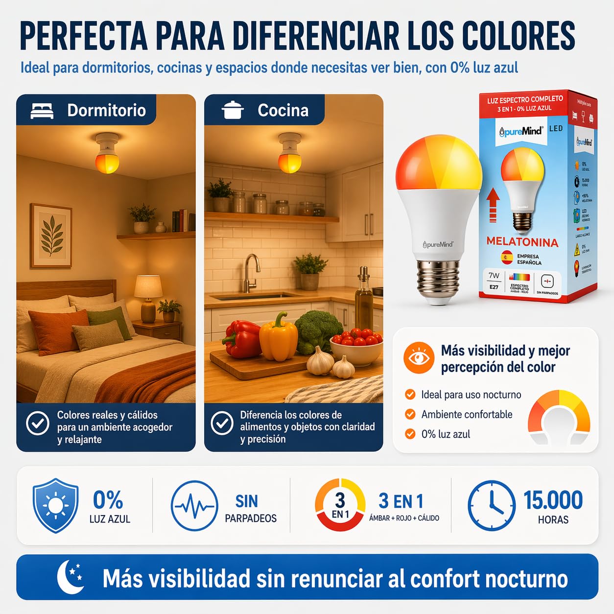 Puremind Spectro Luz Roja Nocturna Melatonina E27 + Ámbar – Lámpara Terapia de Luz Infrarroja + Ámbar para Bienestar - Relajación + Recarga Celular – Dispositivo Antiedad + Antiedad Lumínico