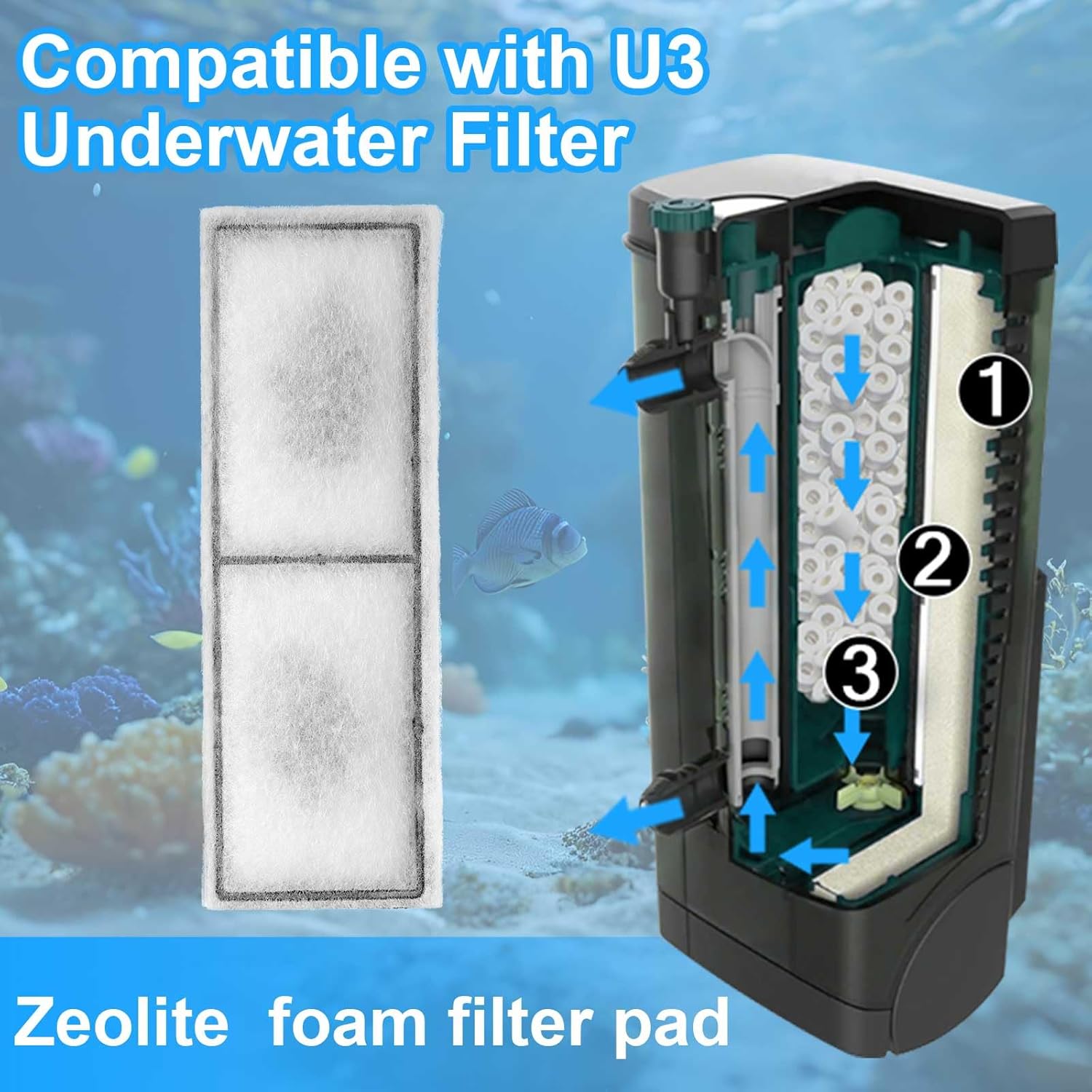 Nosiny Filter Foam Cartridge Pad Compatible with Fluval U3 Poly-Max with Zeolite Particles Underwater Sponge Aquarium Underwater Filter Replacement Accessories for Aquarium Fish Tank