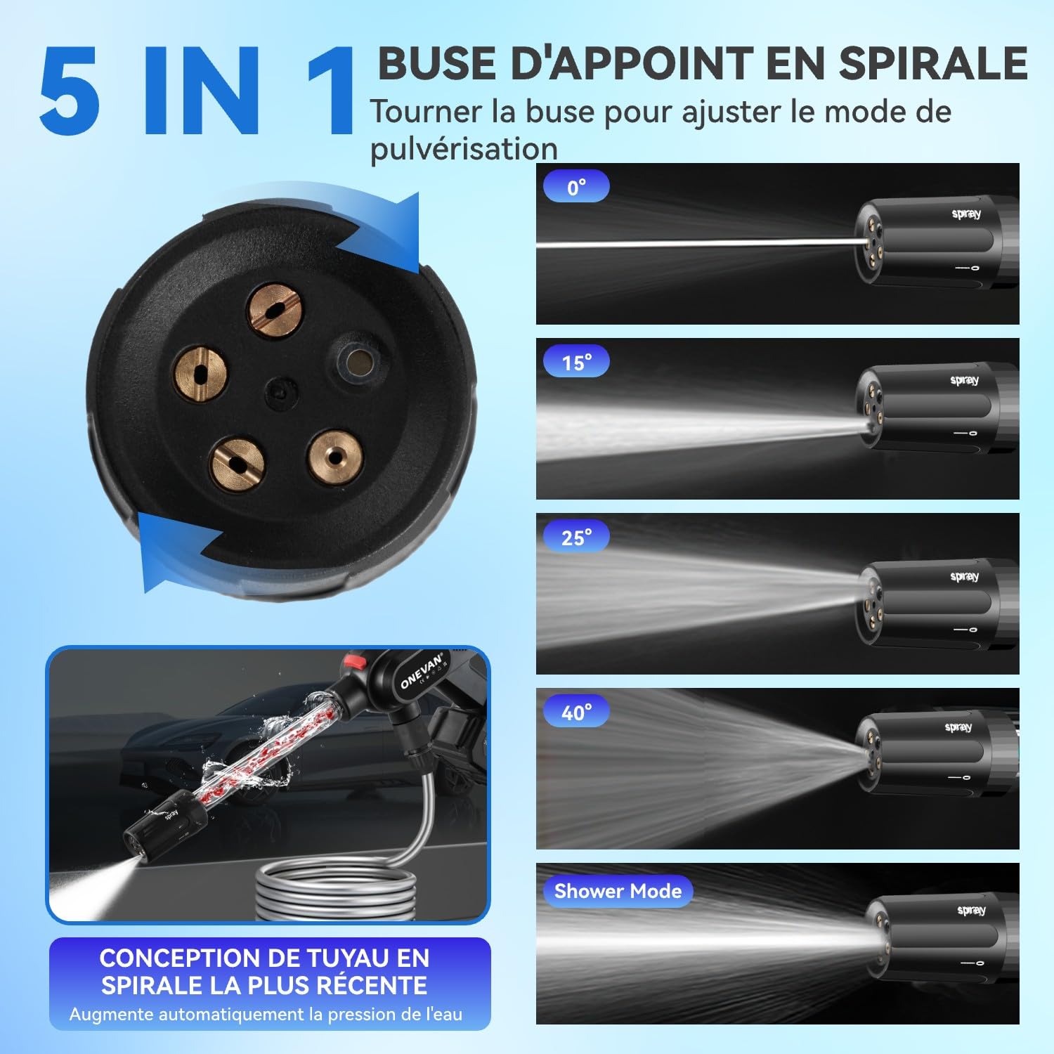 ONEVAN Nettoyeur Haute Pression sans Fil 2 Batteries 4.0Ah, Press Spirale | Autonomie 60min, 80bar, buse 5 en 1, écran LCD, 3 niveaux puissance, 10m portée, pour le lavage voiture et nettoyage jardin