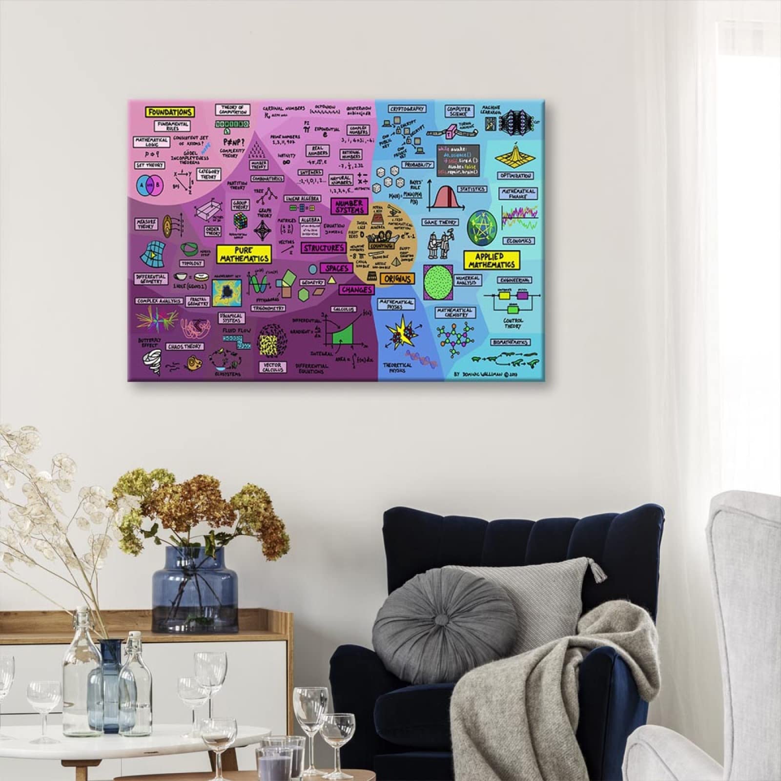 Mathematische Physik Karte Poster Wandbild Kunstwerk Leinwand Drucke Bild Wand Kunst Gemälde für Arbeitszimmer Dekoration, 42 * 60cm, gerahmt