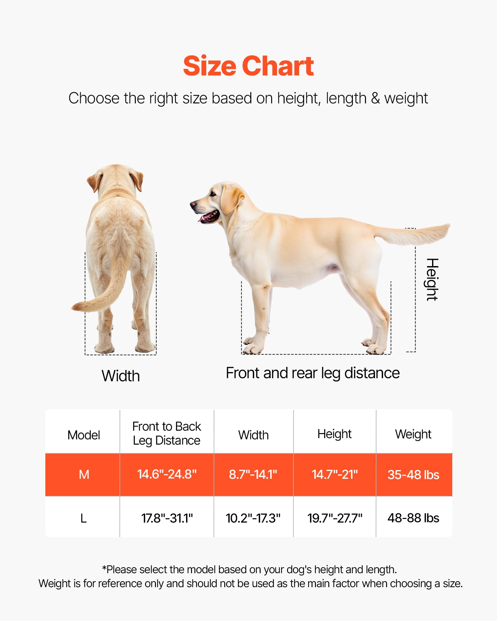 VEVOR Fauteuil Roulant pour Chien Pattes Arrières 2 Roues Chariot pour Chien Léger pour Chiens Blessés et Handicapés 15,88-21,77 kg, Réglable en Hauteur Largeur Longueur, Roues Amortissantes, Taille M
