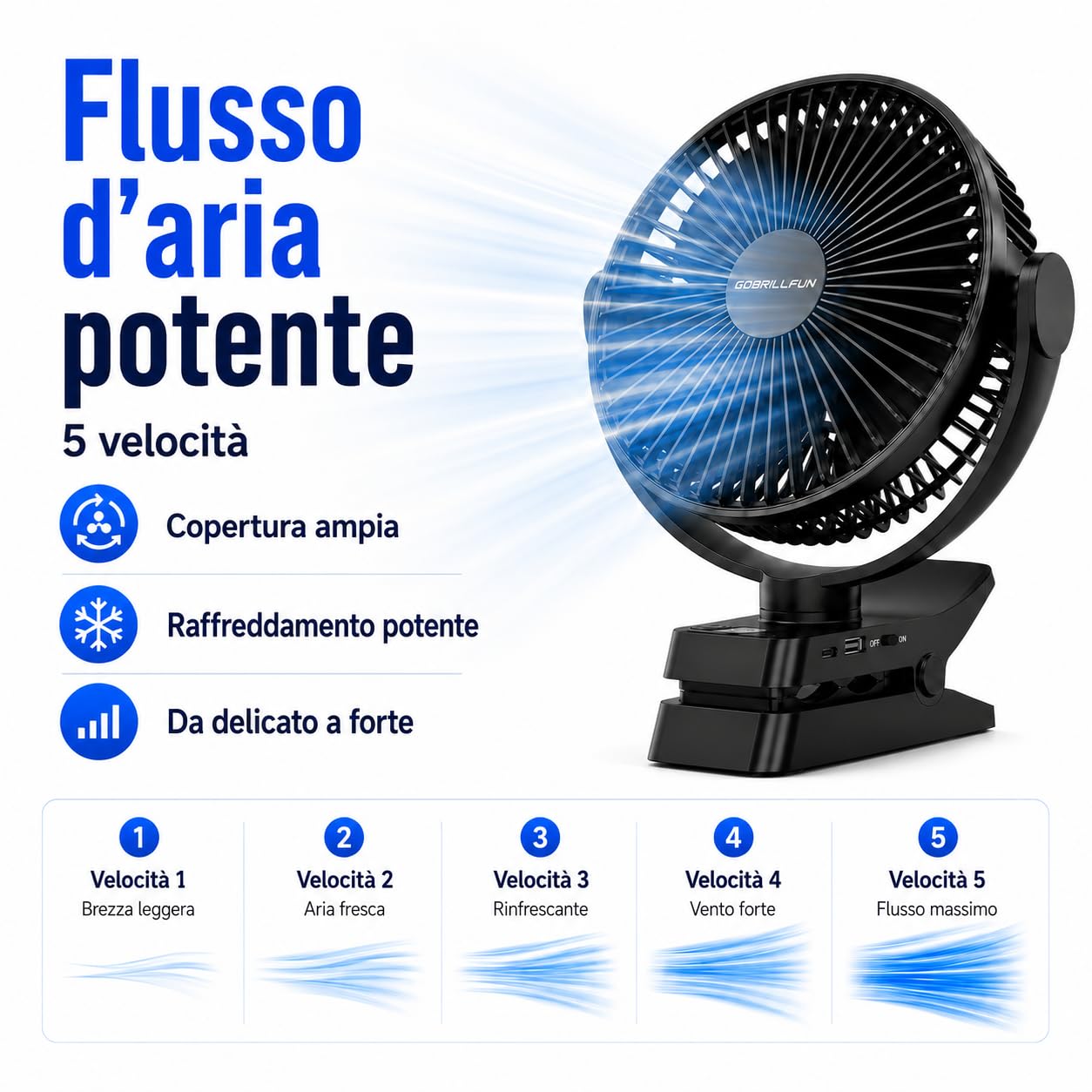 Ventilatore a clip da 12000 mAh con telecomando, ricaricabile tramite USB con luci LED, ventilatore a batteria con 5 velocità per ufficio, viaggi all'aperto, campeggio, tenda (8,3 pollici)