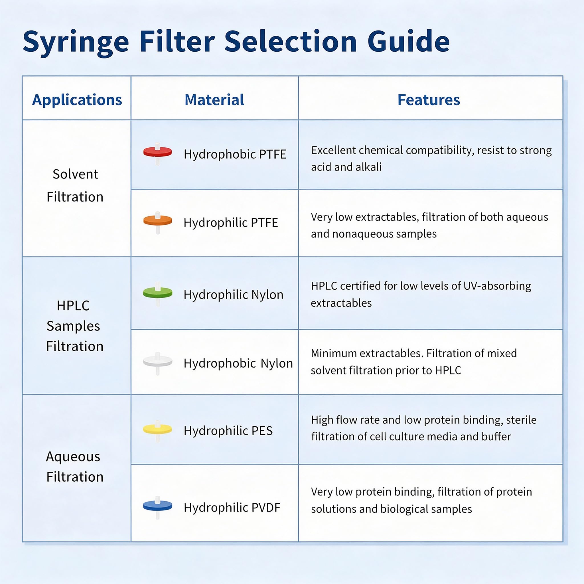 Hydrophobic PTFE Syringe Filters,0.22μm 13mm,Non‑sterile,Pack 100 — Amazon image 7