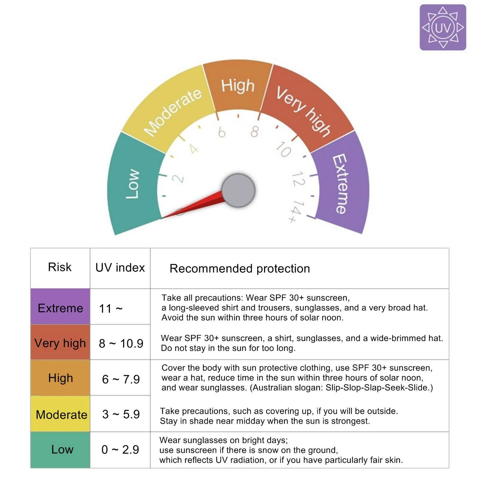 UV Messgerät Detektor Sonnenschutz Sonnenbrand für Smartphone iOS Android UVA UVB Tester Schutz Warngerät
