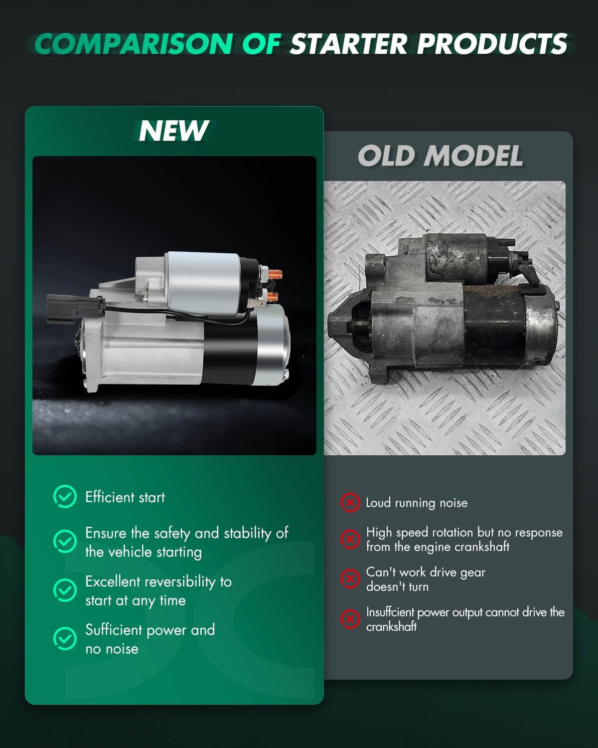 SCITOO Starter for SMT0062 Starter Motor Fits for Nissan for Frontier 1998-2001,for Nissan for Pickup 1996-1997,for Nissan for Urvan 2000,for Nissan for Xterra 2000-2001