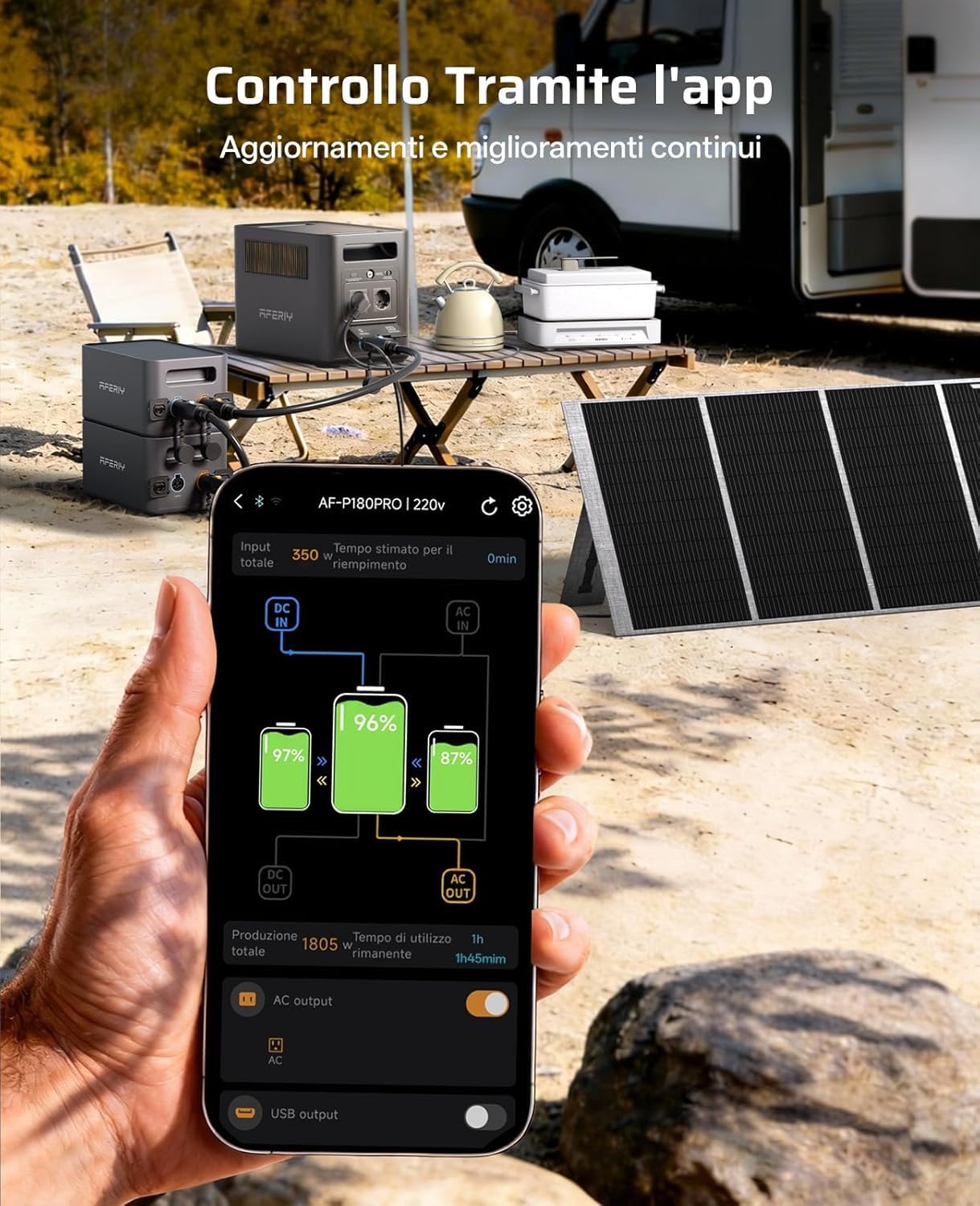 AFERIY P180Pro - Stazione di energia portatile da 1800 W, espandibile a 5120 Wh, generatore solare LiFePO4 e ricarica rapida in 1 ora, 9 uscite, SAI < 10 ms, con app, 230 V, per campeggio/emergenze