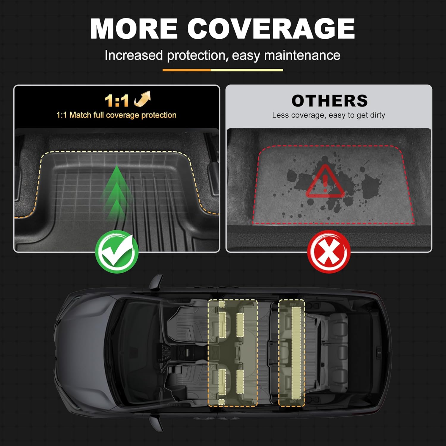 2026 Odyssey Floor Mats & Cargo Liner Fit for Honda Odyssey 2018-2026 - All Weather Protection TPE Waterproof Anti-Skid Car Liner for Mini Passenger Van - 1st 2nd 3rd Rows Floor Mats Trunk Liner Black - Image 9