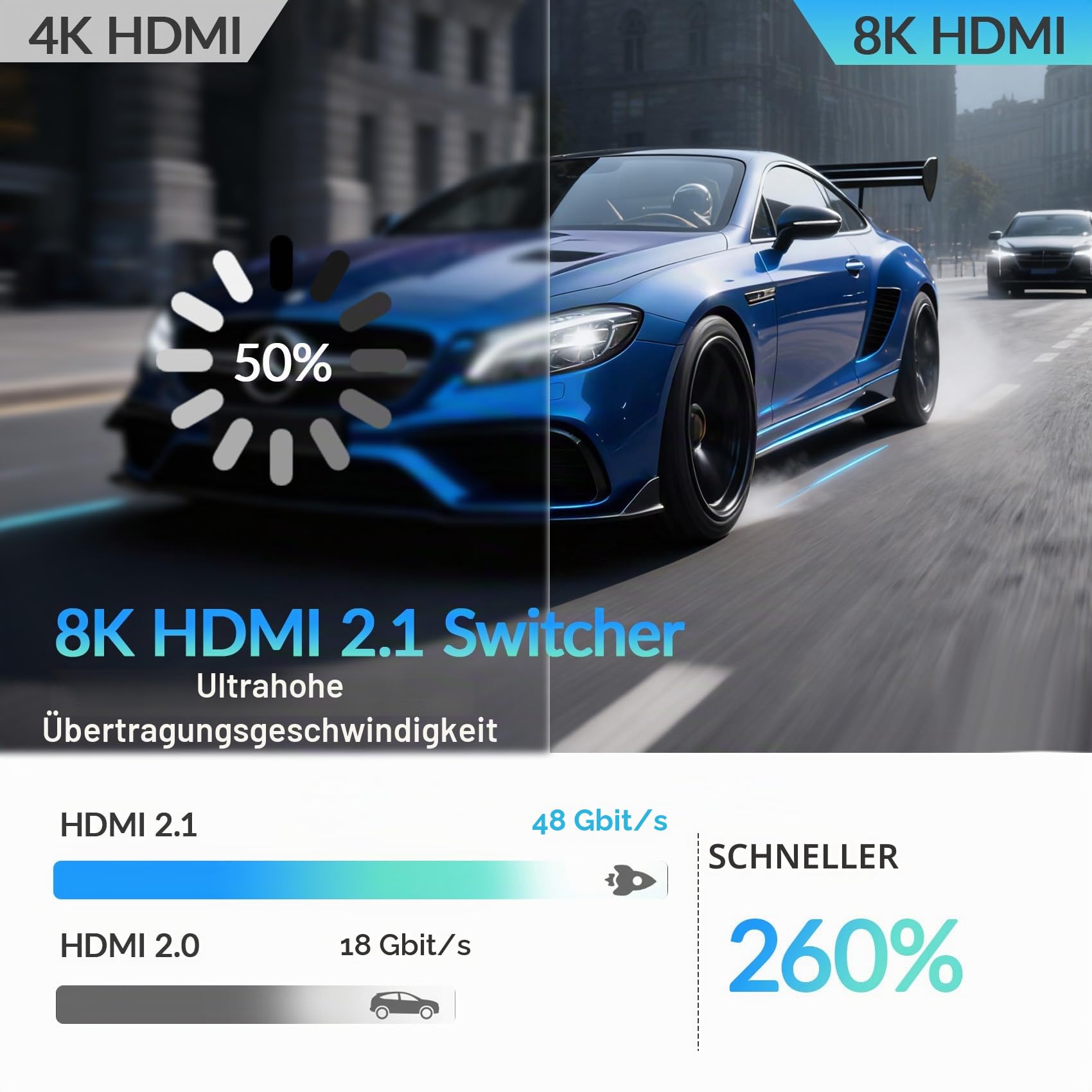 8K HDMI Splitter 4K 240Hz HDMI Switch 5 in 1 Out - 5 Port Switcher mit Fernbedienung 8K@60Hz 4K @ 240Hz HDR10+ HDMI2.1 3D CEC HDR HDCP2.3, verwendet für PS5/4/3 Xbox DVD Player Nintendo Roku PC Fire