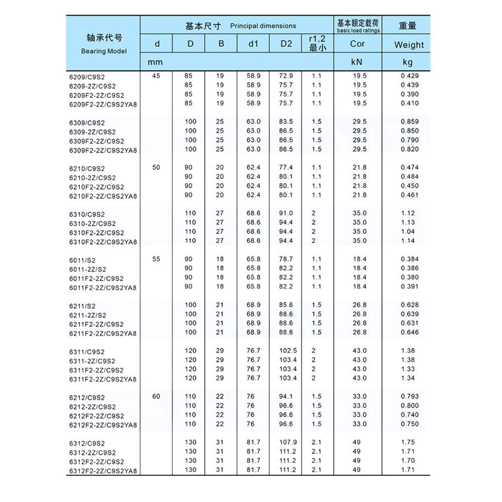 JIYAMI'EN EL-ZHOU 6211 rodamientos de Alta Temperatura 55x100x21mm 500 Grados centígrados cojinete de Bola Completa (2 Unidades)