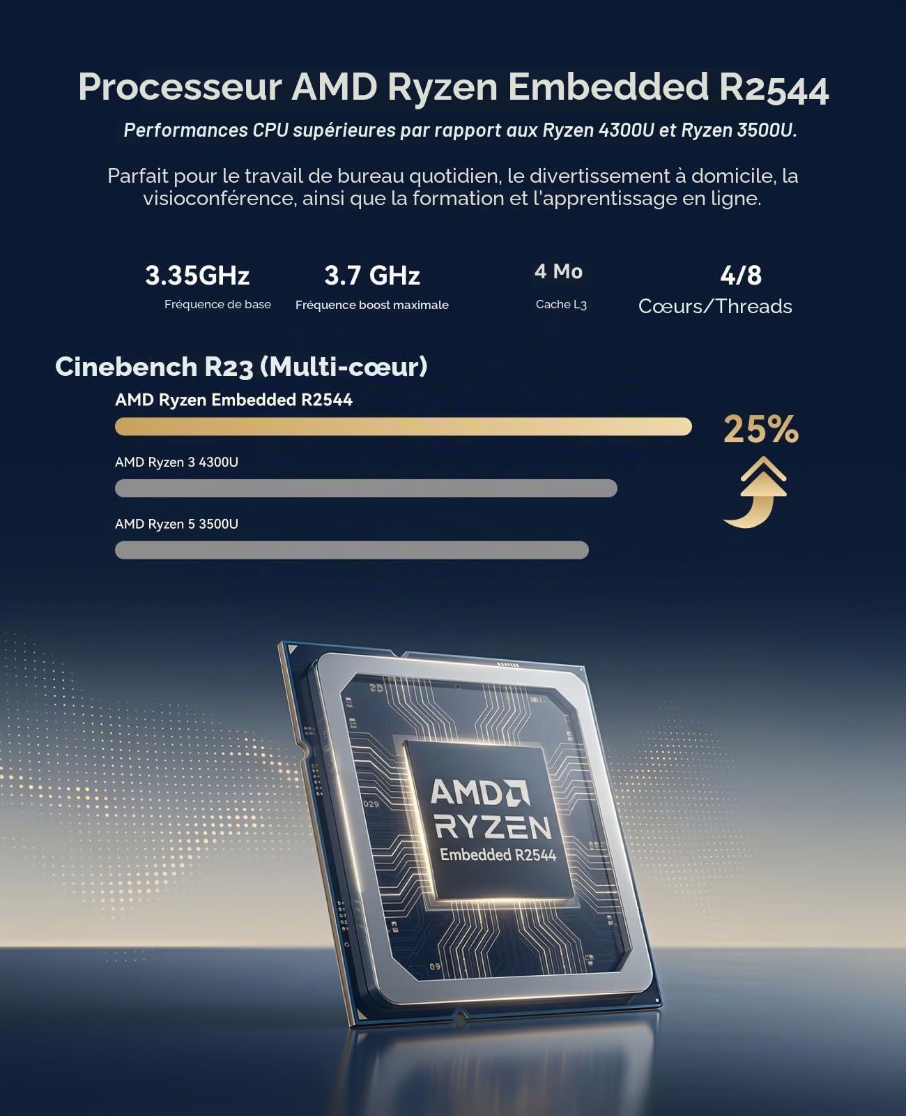 ACEMAGIC Kron Mini K1 Mini PC, AMD Ryzen Embedded R2544 (4C/8T,3.7 GHz), 8Go DDR4 256 Go SSD W-11 Pro Mini Ordinateur de Bureau, Triple écran 4K/WIFI5/BT4.2 pour Éducation/Bureau