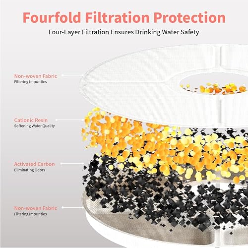 Miniatura 2 de beQ Fuente de agua para gatos, dispensador de agua ultra silencioso para mascotas, sin BPA, nivel de agua visible, adecuado para gatos, perros