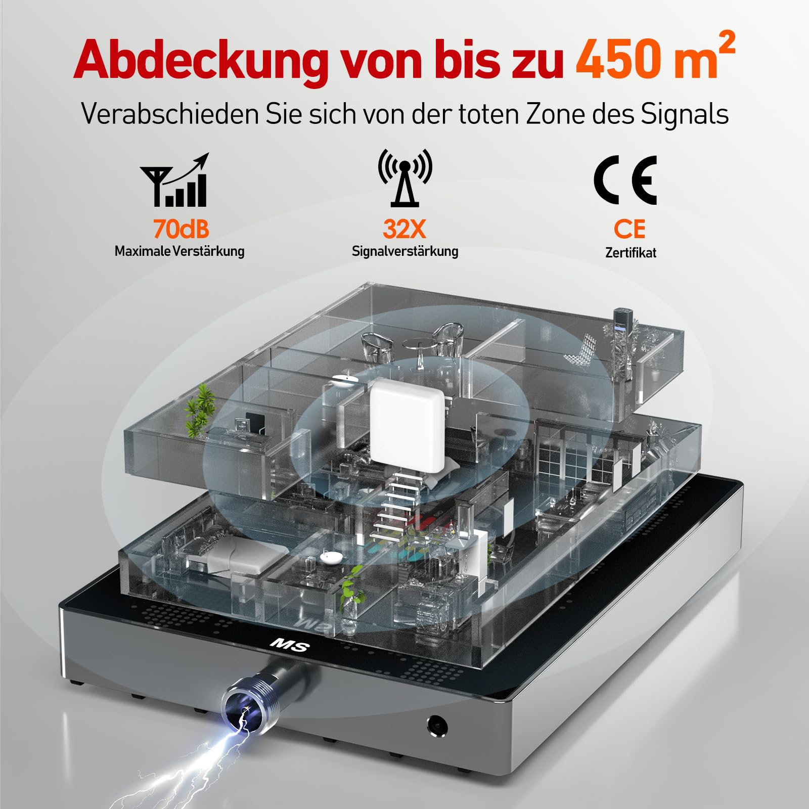 Mobilfunk Verstärker für Zuhause, 5G 4G LTE 3G GSM Signalverstärker für Handy Band 1/3/7/8/20 Mobilfunk Repeater für Alle Deutschen Netzbetreiber Vodafone O2 Telekom T-Mobile 1&1 E-Plus
