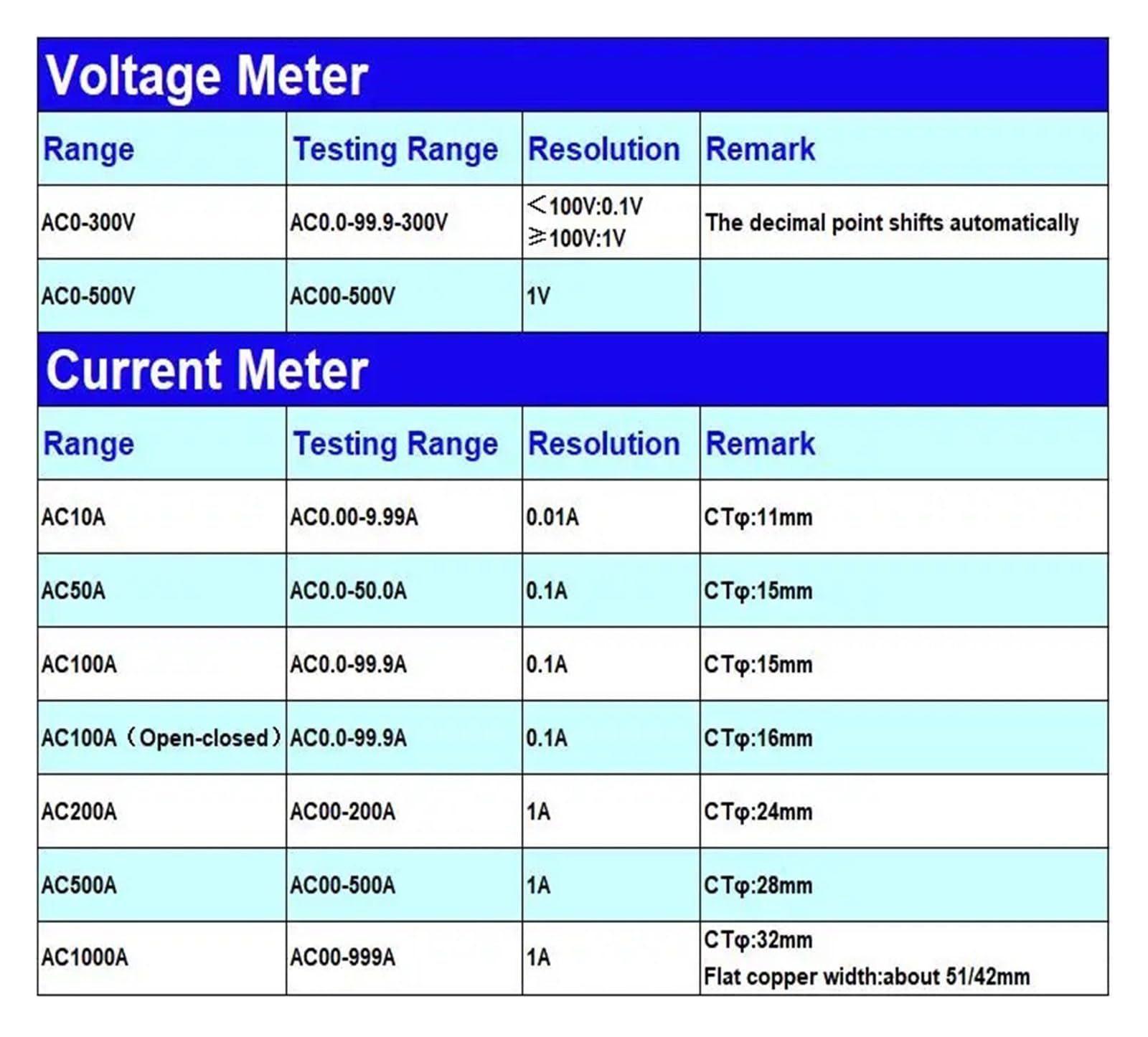 Medidor de Voltaje CA de 0 a 500 V, medidor de Corriente CA de 0 a 300 V, amperímetro de Panel, voltímetro Digital, amperímetro, 10 A, 50 A, 100 A, D85(B1ack,AC50A(Split)_DC5V)