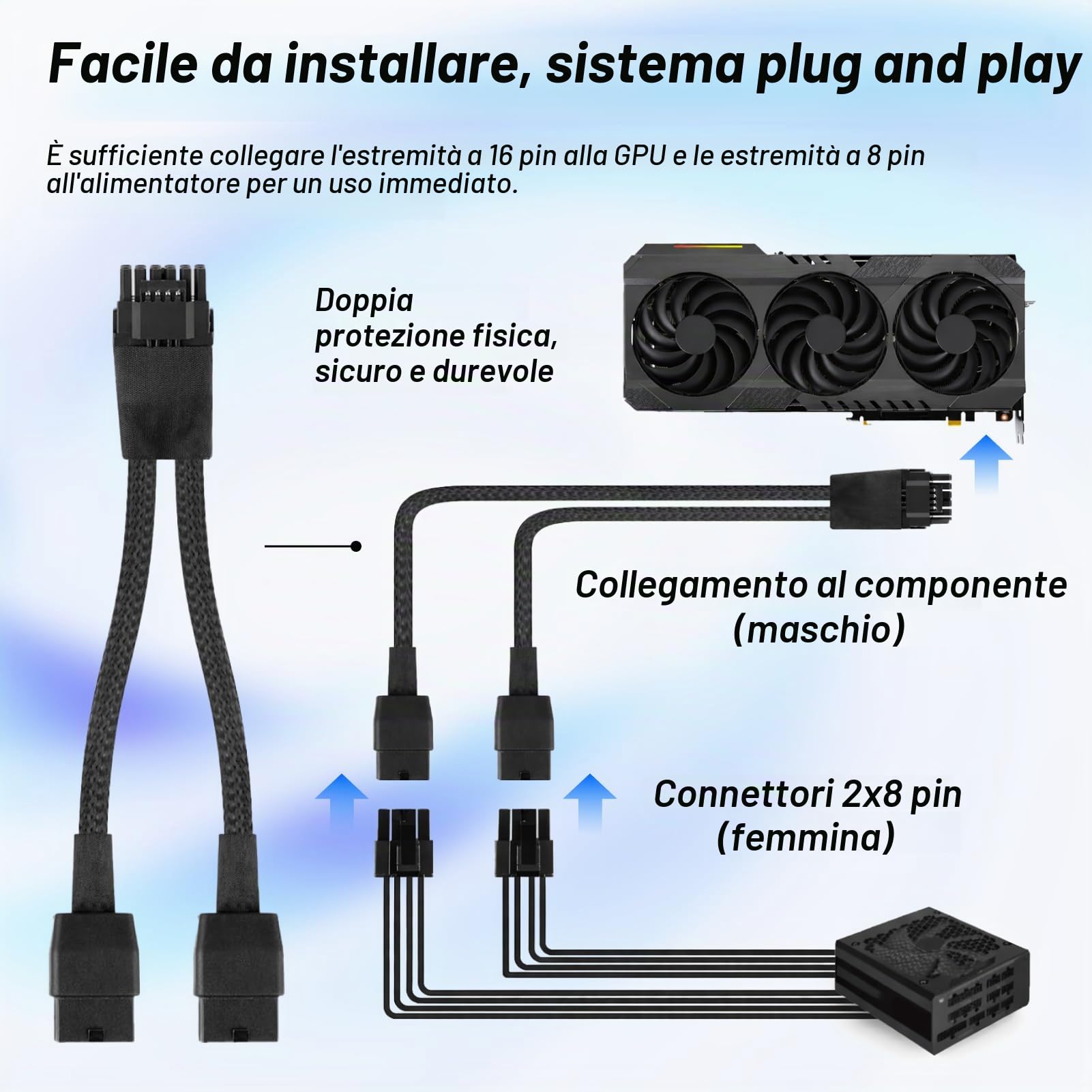 Cavo adattatore PCI-e 5.0 12VHPWR (12V-2x6) da 30 cm, cavo di prolunga GPU a 16 (12+4) pin, PCIe 5.0 da 2x8 pin femmina a 12VHPWR maschio, cavo GPU per GeForce RTX 3090ti/4070ti/4070/4080/4090/5070