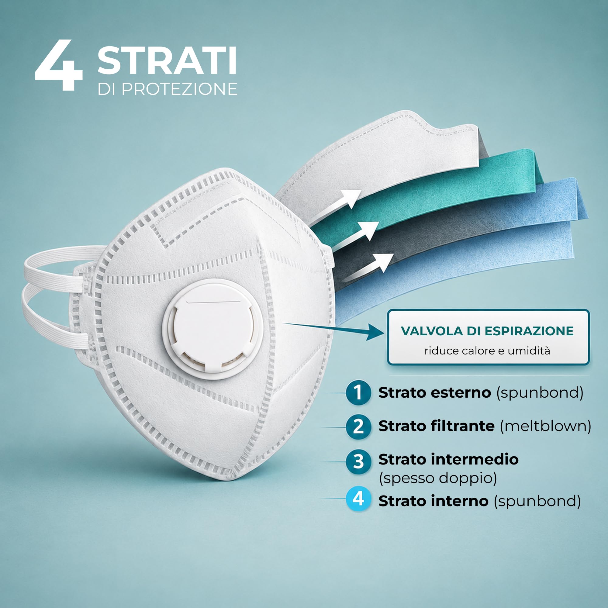 Mascherine FFP2 con Valvola | Filtrazione >94% || Ideali per Ambienti specifici || Monouso || Comfort e Sicurezza Certificati