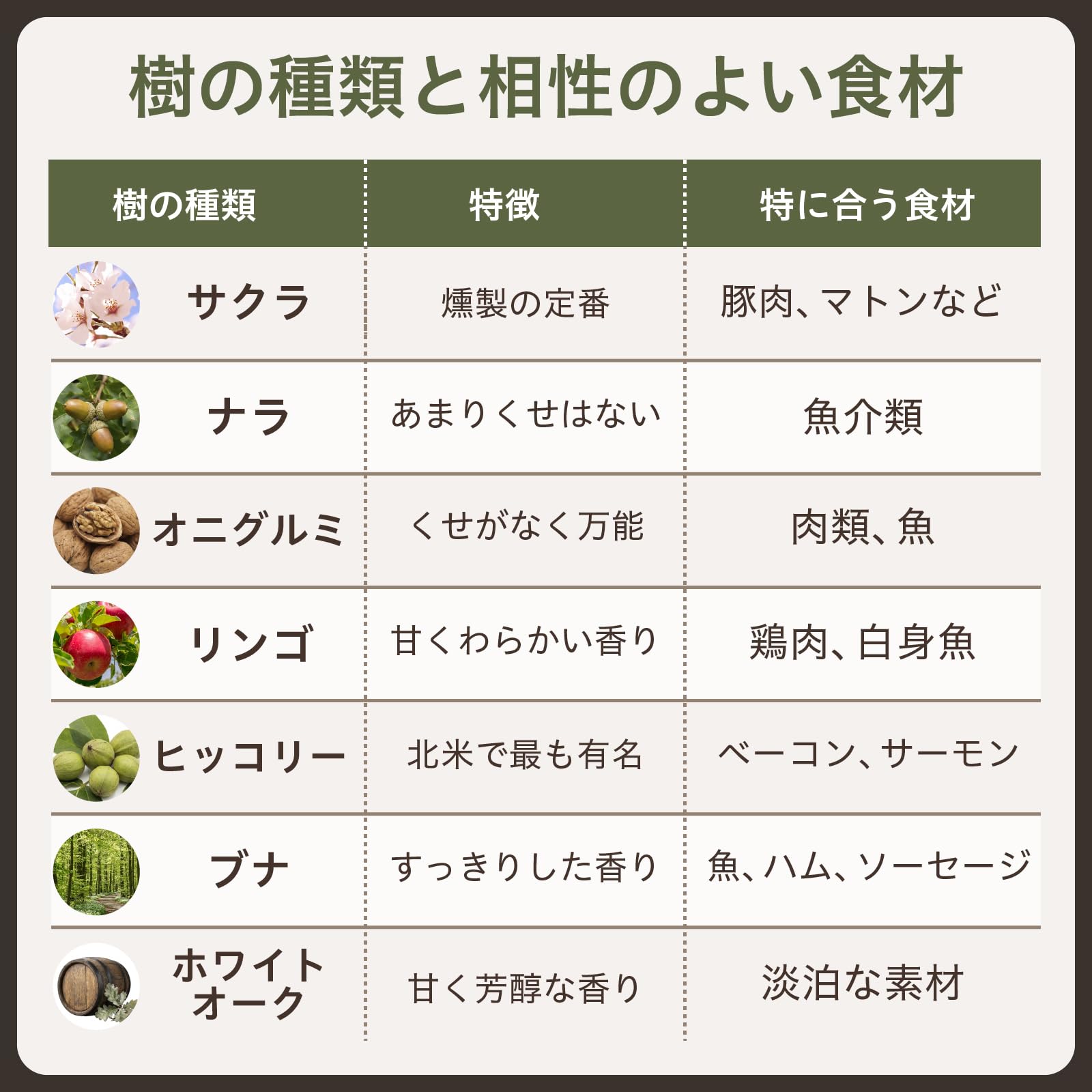 Amazon.co.jp: 進誠産業 スモーク・チップ サクラ(約500g) : スポーツ