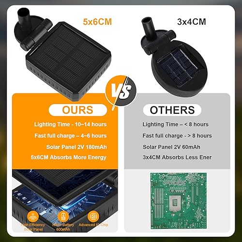 Miniatura 7 de ASMAD Luces solares de jardín, paquete de 8 64 luces LED solares para exteriores, luces de decoración al aire libre, luces solares oscilantes, luces