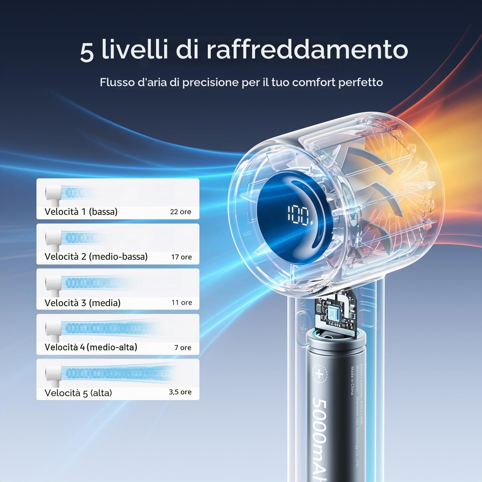JISULIFE Ventilatore portatile, 4000 mAh, mini ricaricabile, fino a 22 ore, 5 velocità, USB per viaggi, campeggio all'aperto, spiaggia
