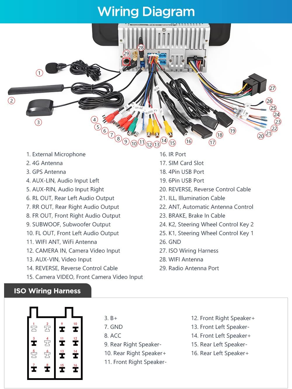 XTRONS Car Stereo Wiring Diagram