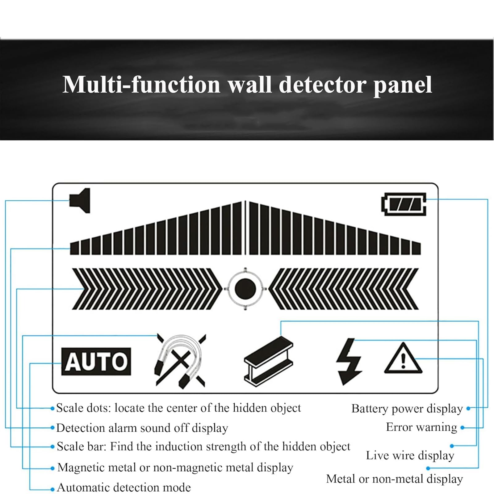 Detector De Vigas De Pared con Detector Central, Detector De Metales para Cables Y Tuberías De Agua De PVC con Tensión,para Detectar Metales, Madera Y Cables De CA Ocultos En La Pared