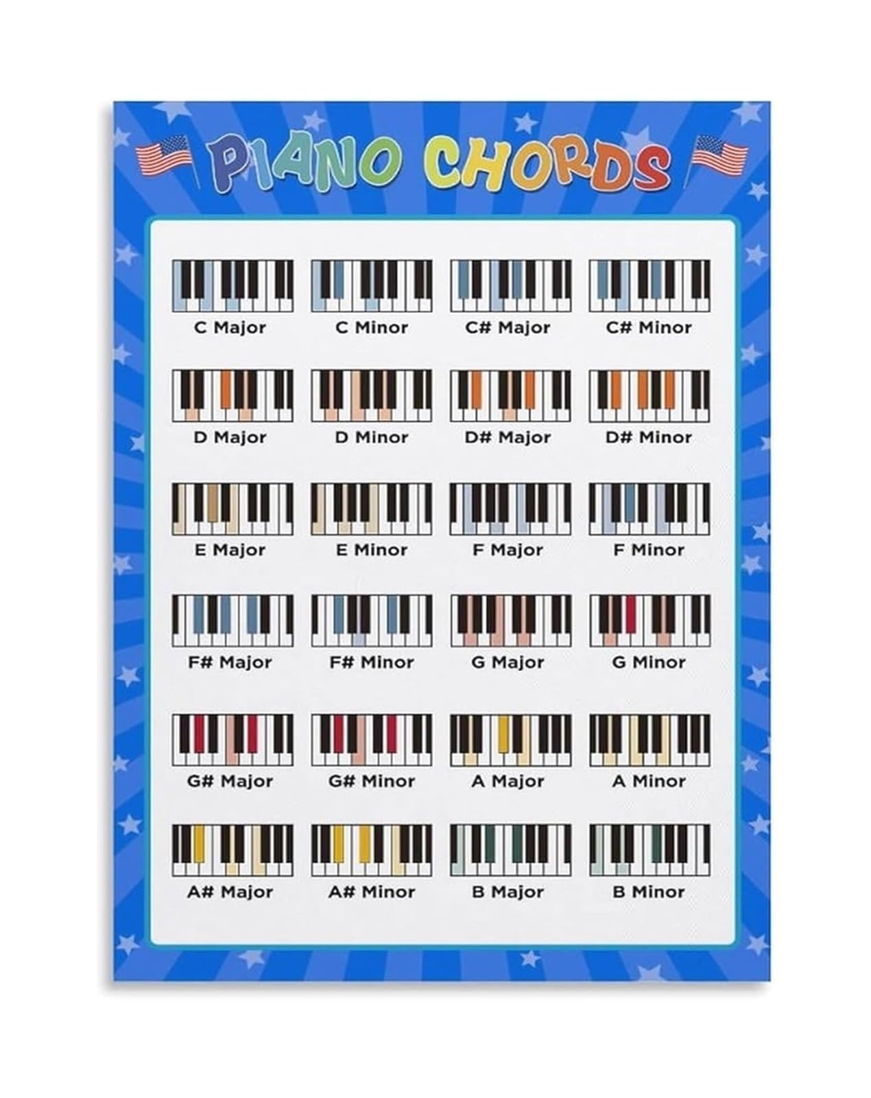 KCDFDVJFBM Piano Keyboard Notes and Chords Poster Music Theory Chart for Beginners Students and Teachers(Unframed,12x18inch(30x45cm))