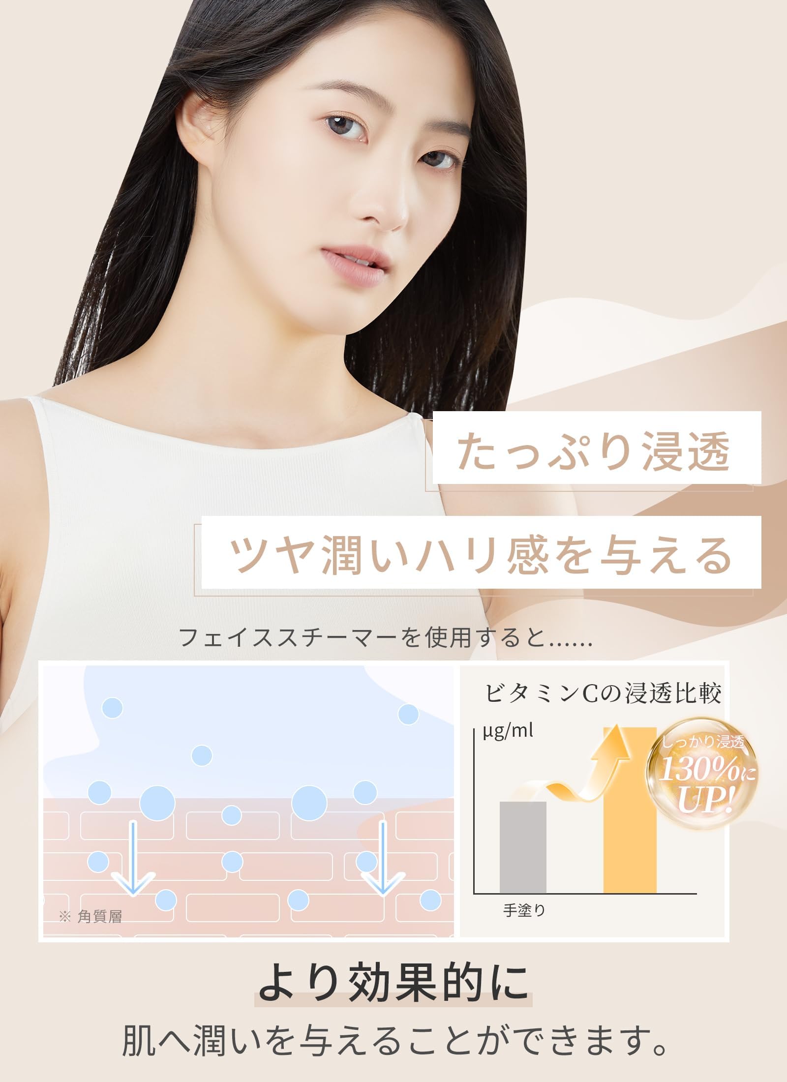 Amazon.co.jp: 【美人百花微粒子化スチーマー美顔器部門NO1】ANLAN