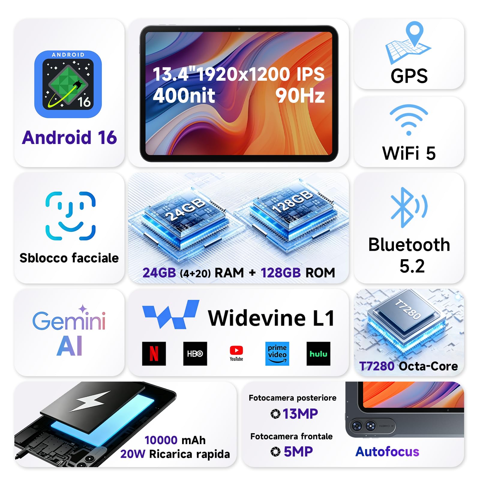 BMAX Tablet 13,4" Android 16 con Tastiera e Mouse, 24GB RAM 128GB ROM | Octa-Core 2.2GHz, Gemini AI, Widevine L1 90Hz Display, Batteria 10000mAh, Con Custodia e Penna, Corpo in Metallo, GPS, GMS