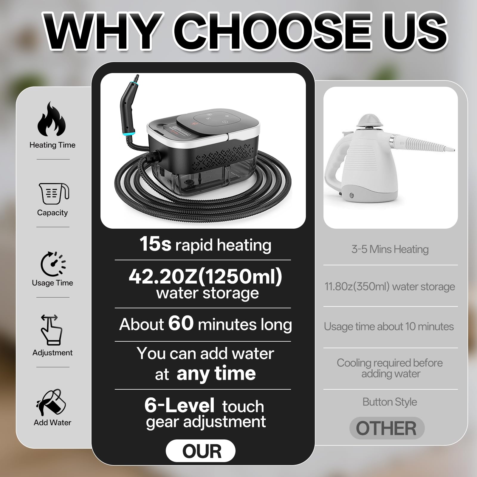 Steam Cleaner for Home,High Pressure Steamer for Cleaning,1250ML Water Tank 15s Heat-Up,6 Level Adjustable,Handheld Steam Cleaner for Floor,Car,Couch,Furniture,Kitchen — view 6