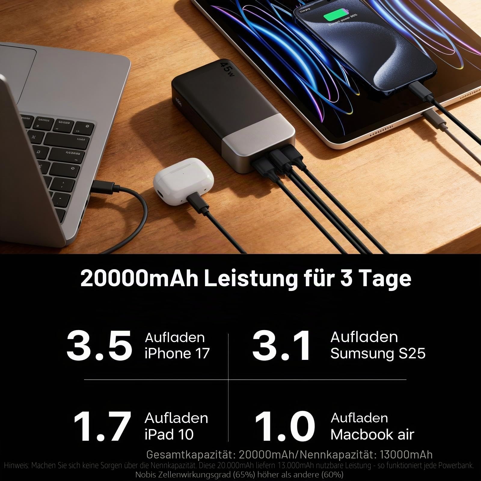 NOBIS 45W Power Bank Powerbank 20000mAh Schnellladung, 2×USB‑C (in/Out) & 2×USB‑A, Digitalanzeige & Kleinstrommodus, Kompatibel mit Phone 17 S25