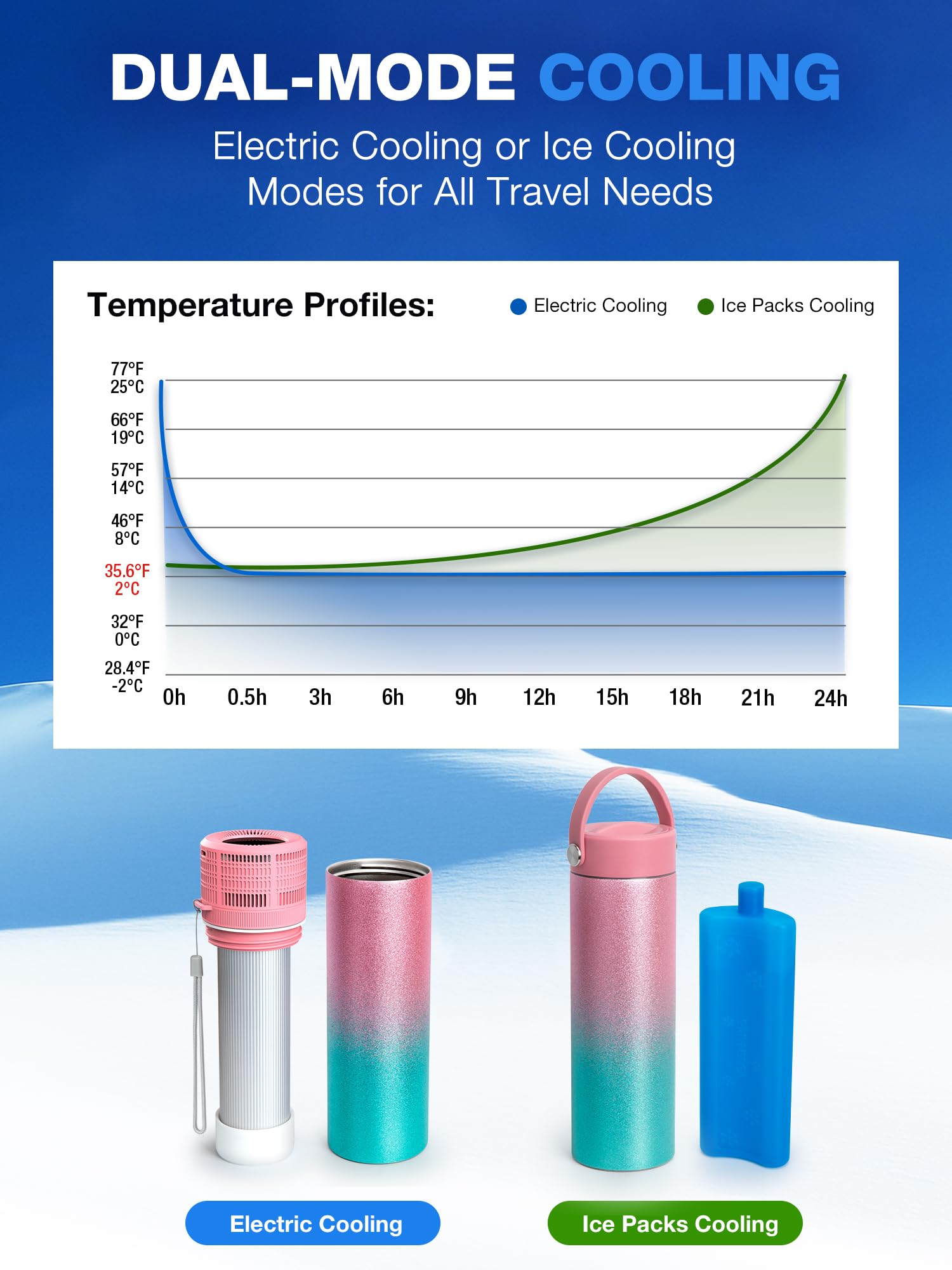 YOUSHARES Bolígrafos de Insulina Estuche de Viaje Enfriador con Indicador de Temperatura, Taza Refrigerada de Insulina de Acero Inoxidable 304