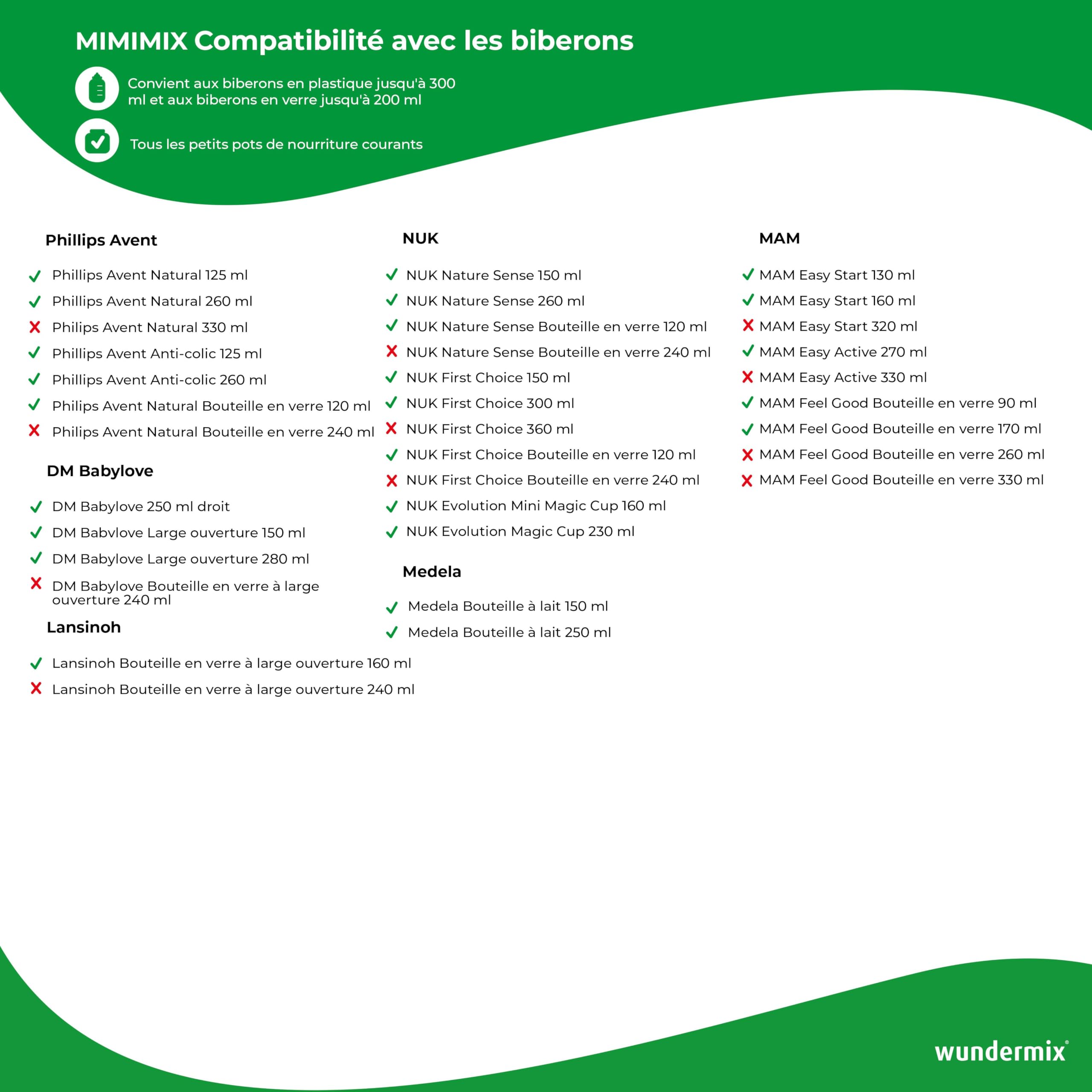 Wundermix Mimimix Chauffe-biberon Thermomix TM7 | TM6, TM5, réchauffage doux bouillies bébé et lait infantile, stérilisation