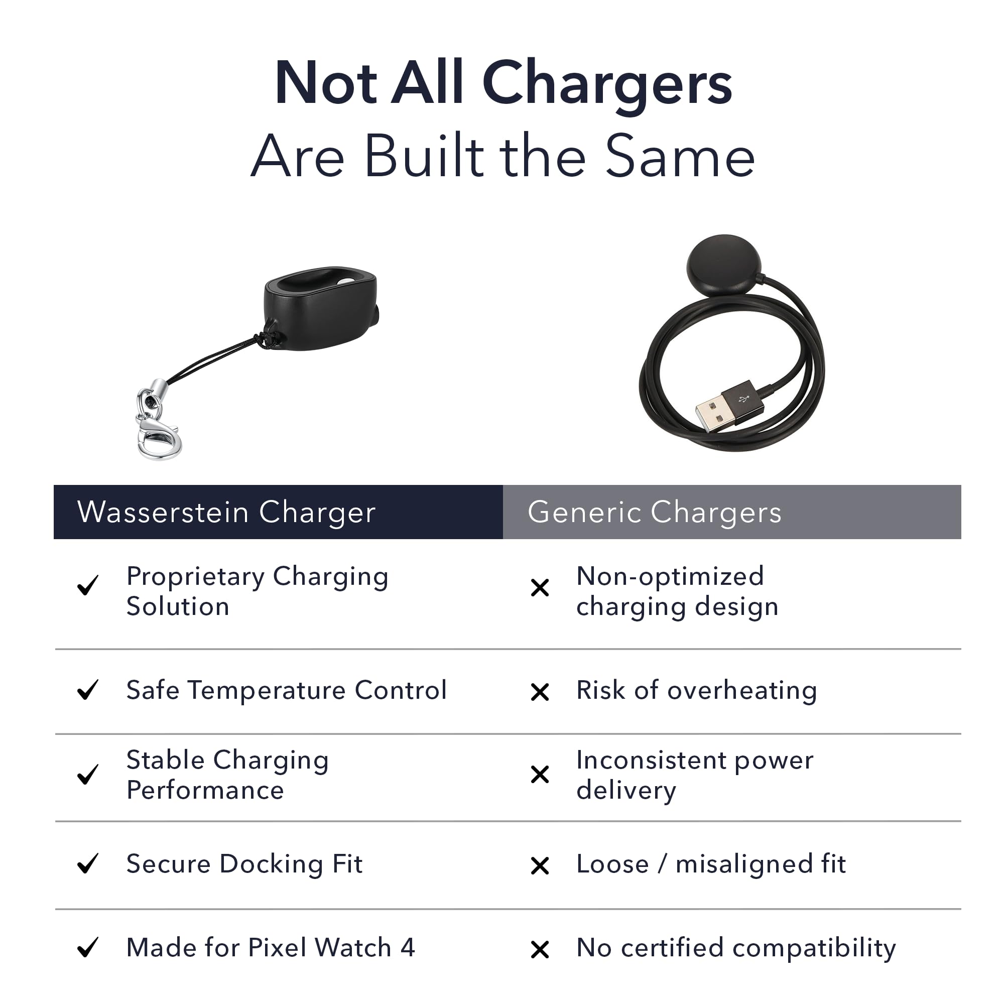 Wasserstein On-The-Go Charger Compatible with Google Pixel Watch 4 (41mm & 45mm) - Portable Charging Dock - Made for Google - NOT Compatible with Pixel Watch, 2 & 3 — view 3
