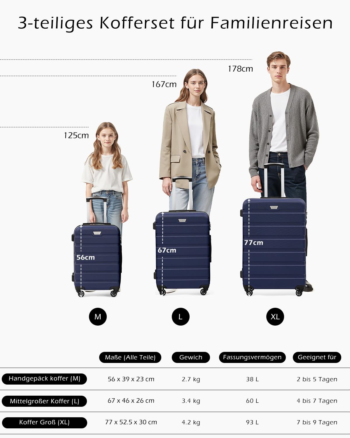 COOLIFE Set de 3 Valises pour Voyages en Famille et à l'International, ABS+PC, Rigide, Valises avec Roues Pivotantes à 360°, Fermetures Éclair YKK, Serrures à Combinaison TSA,Dunkelblau