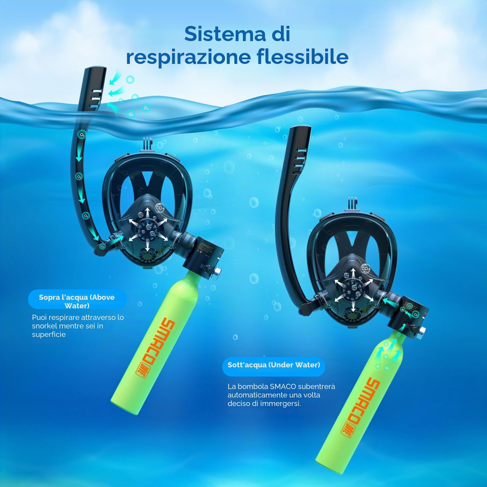 SMACO Mini Bombola Sub con Maschera Subacquea 0,5L Bombola Subacquea con Maschera da Snorkeling Piccola Mini Scuba Tank Portatile Bombole Aria Sub Bombola Immersioni con Compressore S300