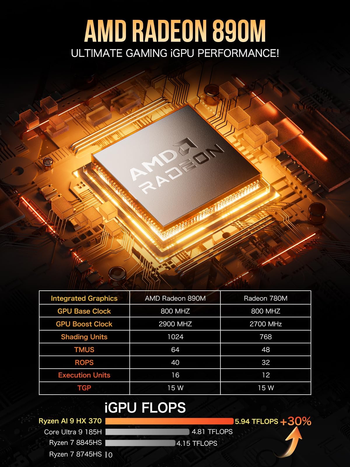 GMKtec Evo X1 Ryzen AI 9 HX 370 32 GB 1 TB SSD Radeon 890M Mini PC